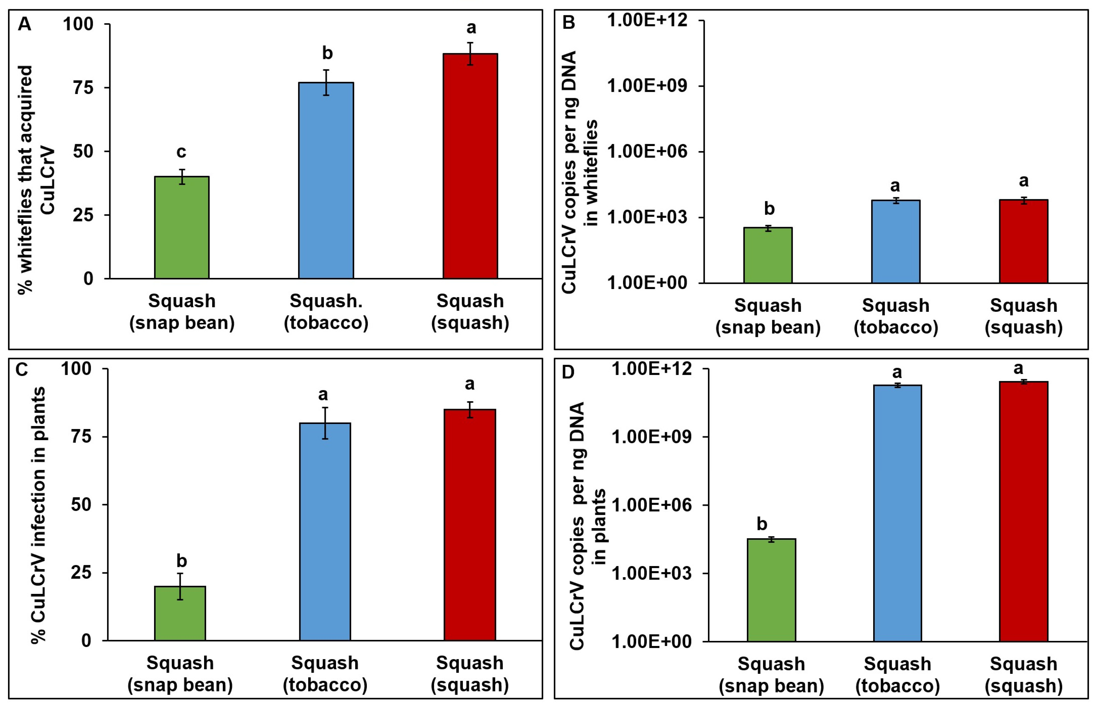 Pathogens 12 01119 g005 Pathogens 12 01119 g005