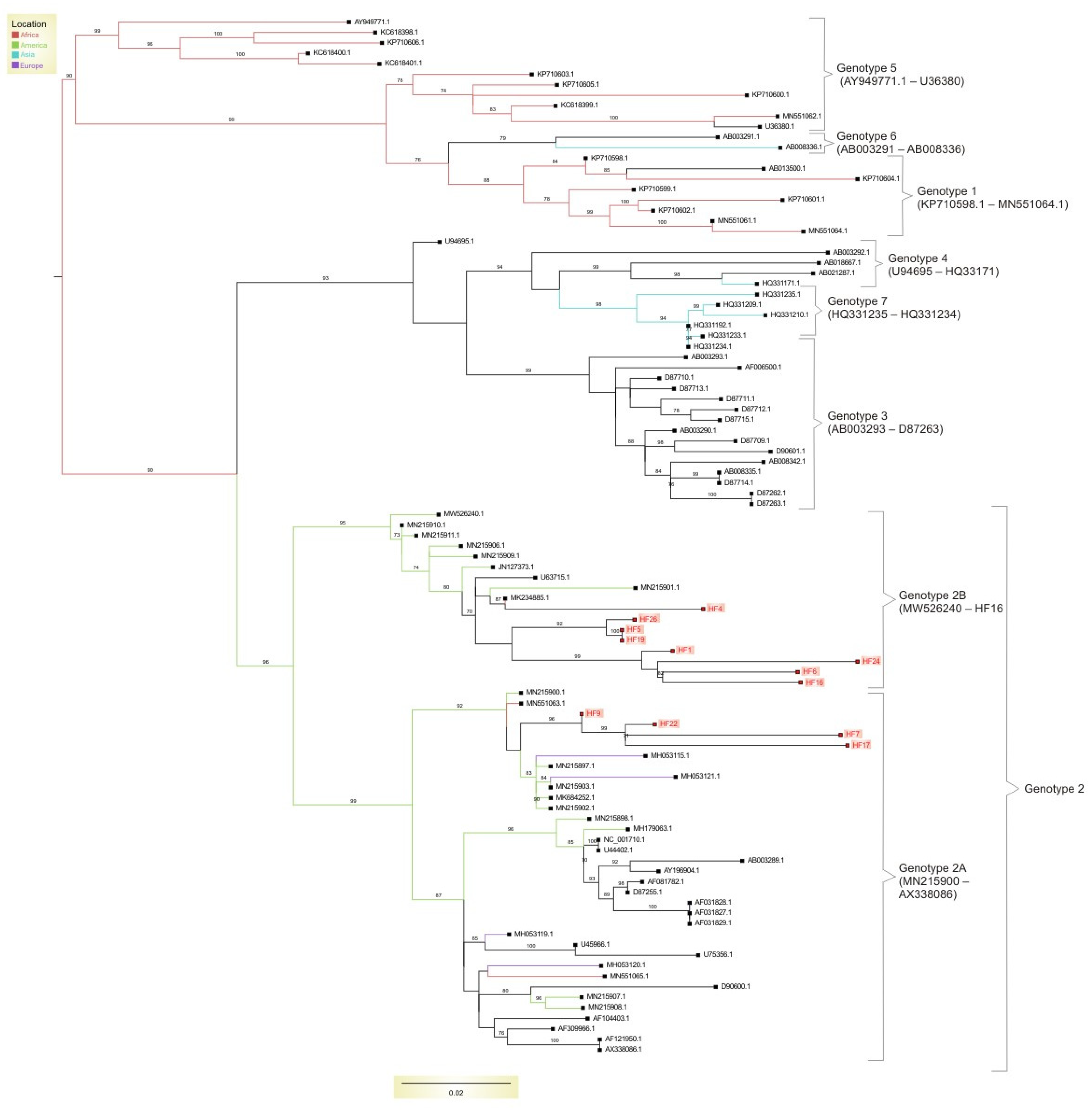 Pathogens 12 01122 g002