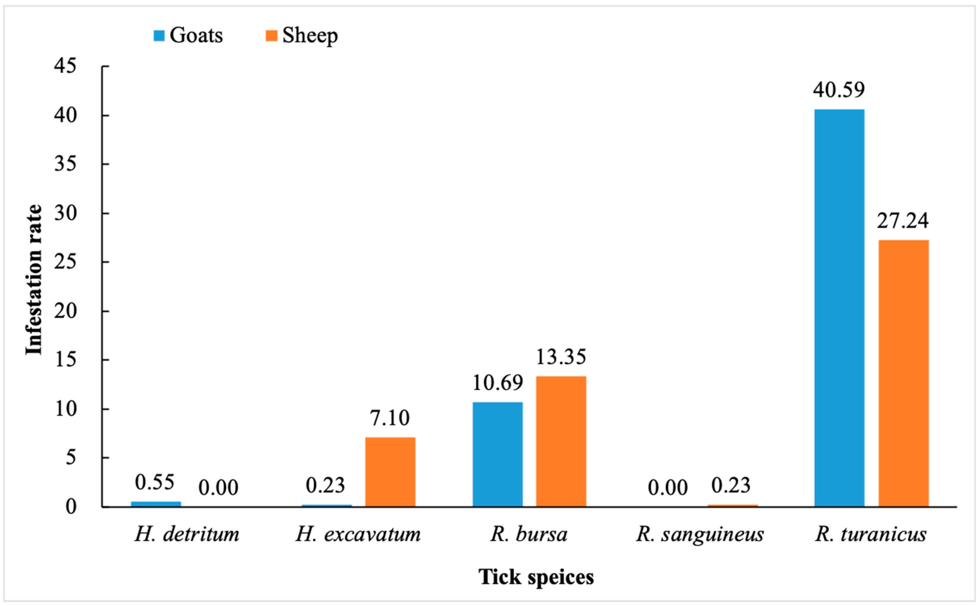 Pathogens 12 01123 g002