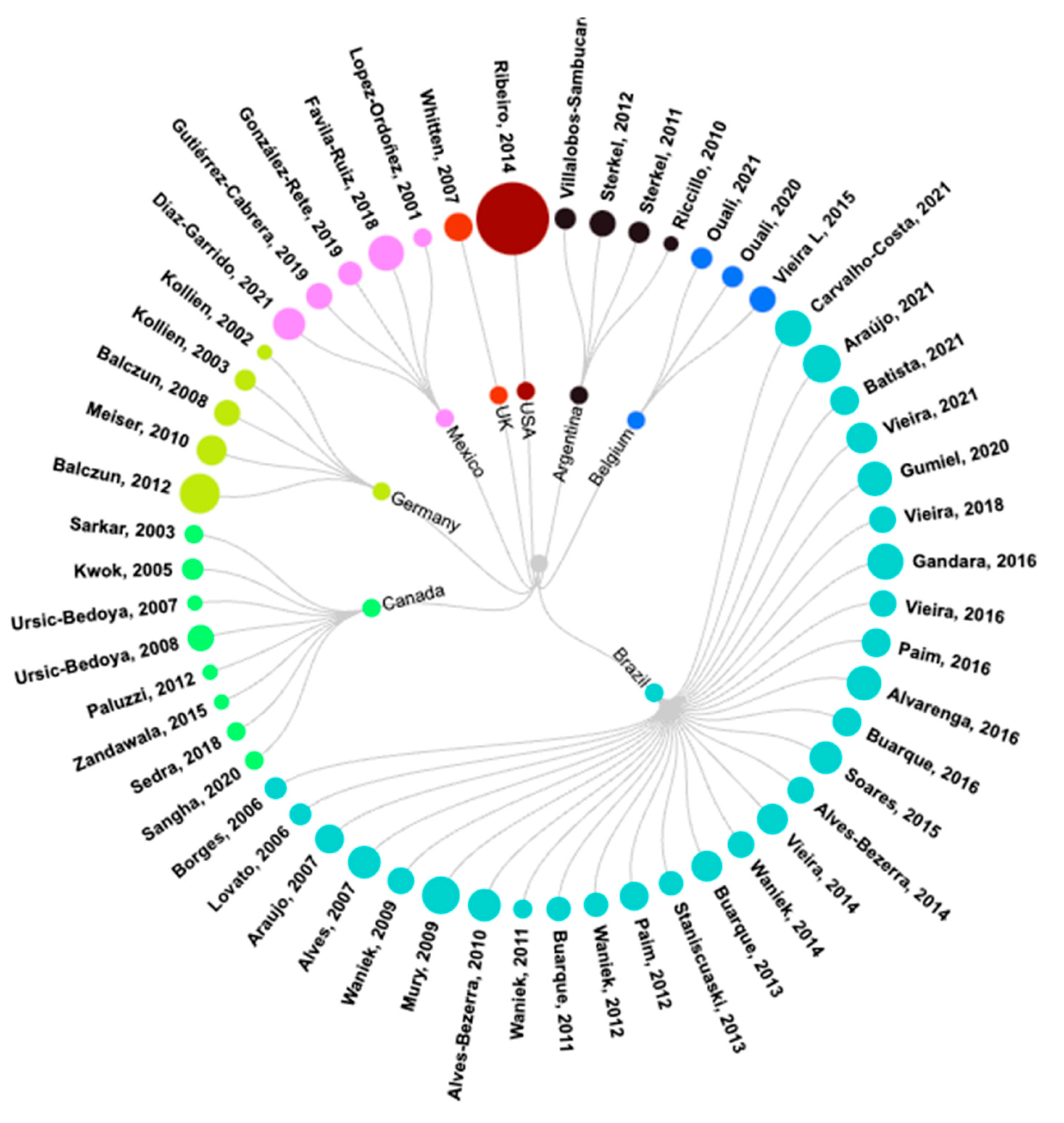 Pathogens 12 01124 g002