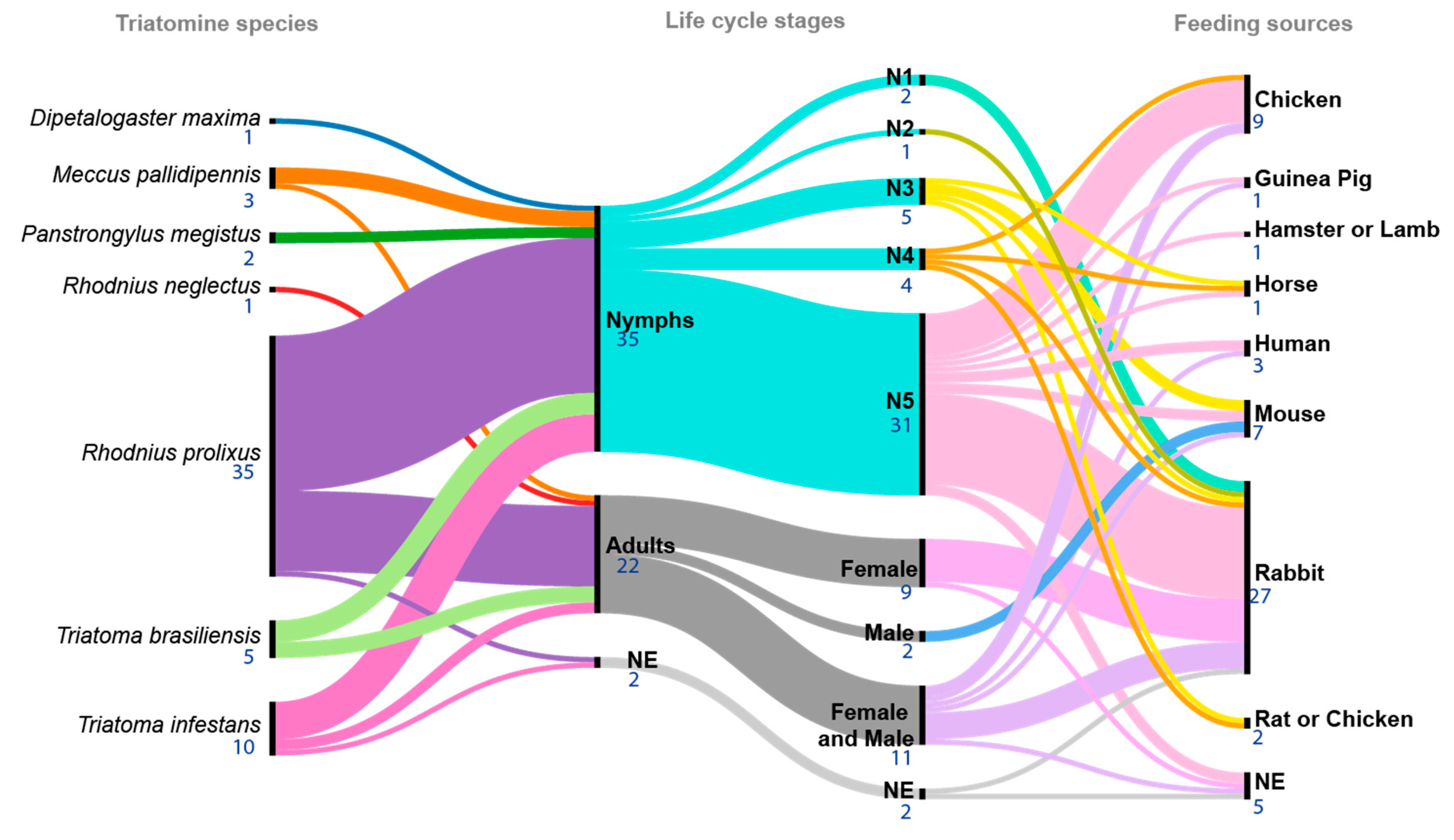 Pathogens 12 01124 g003