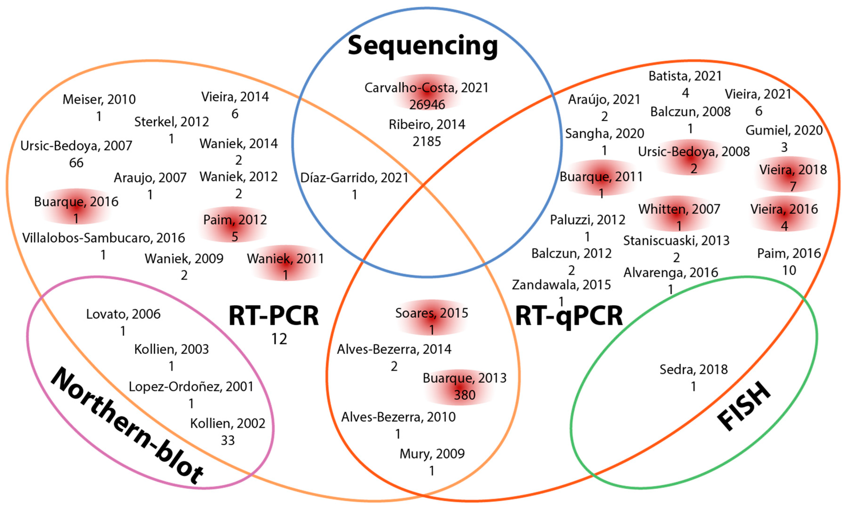 Pathogens 12 01124 g005