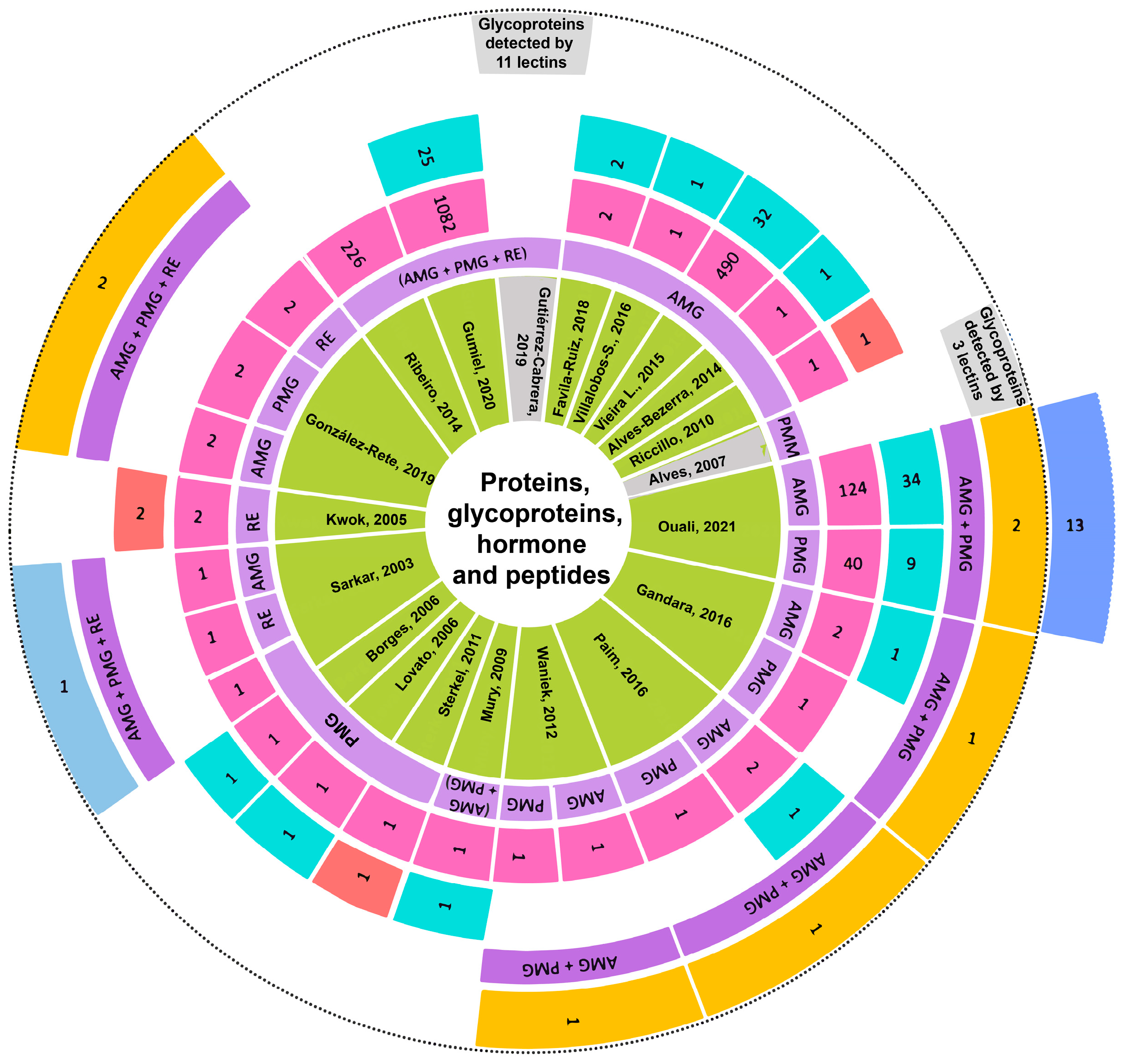 Pathogens 12 01124 g006