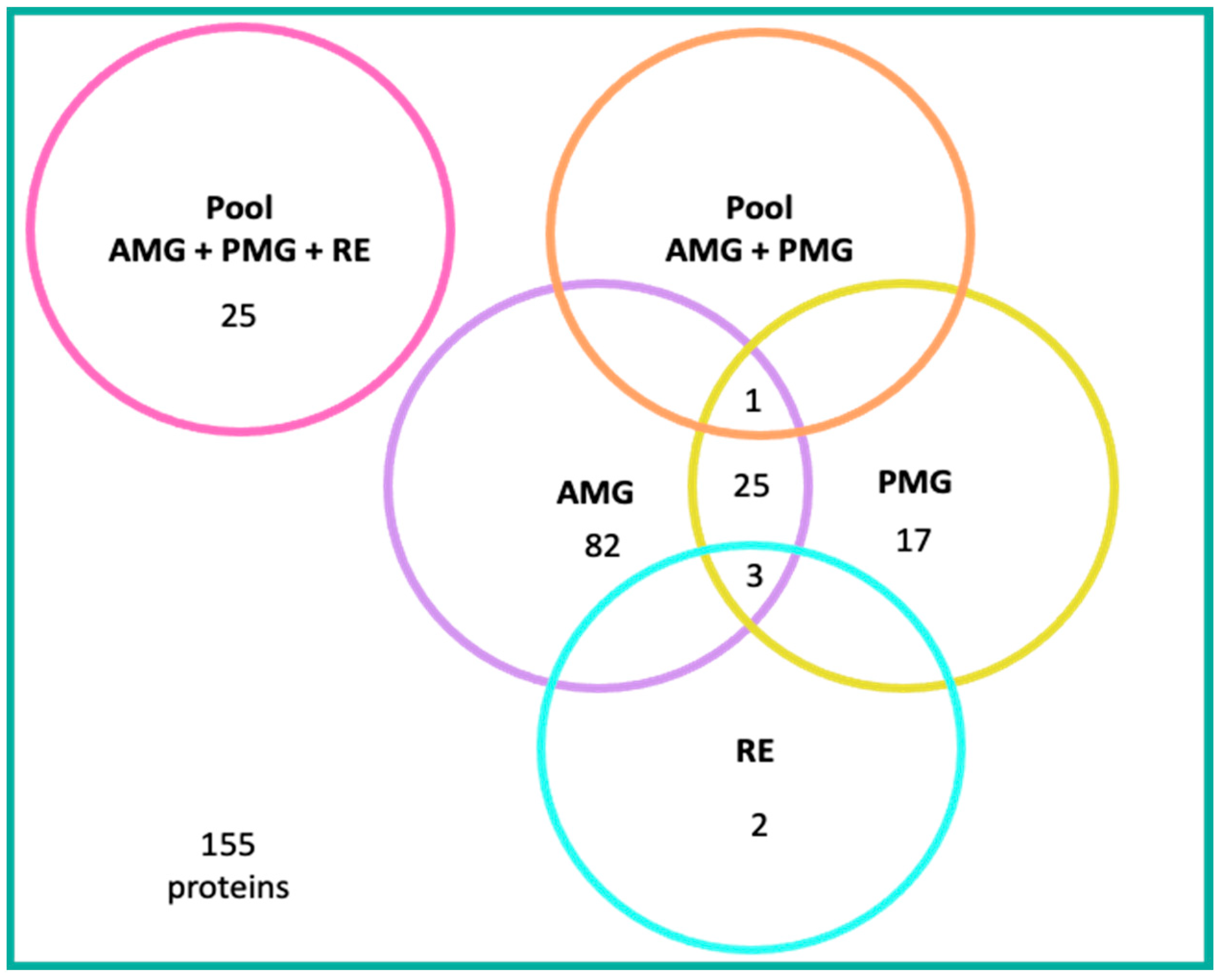 Pathogens 12 01124 g007