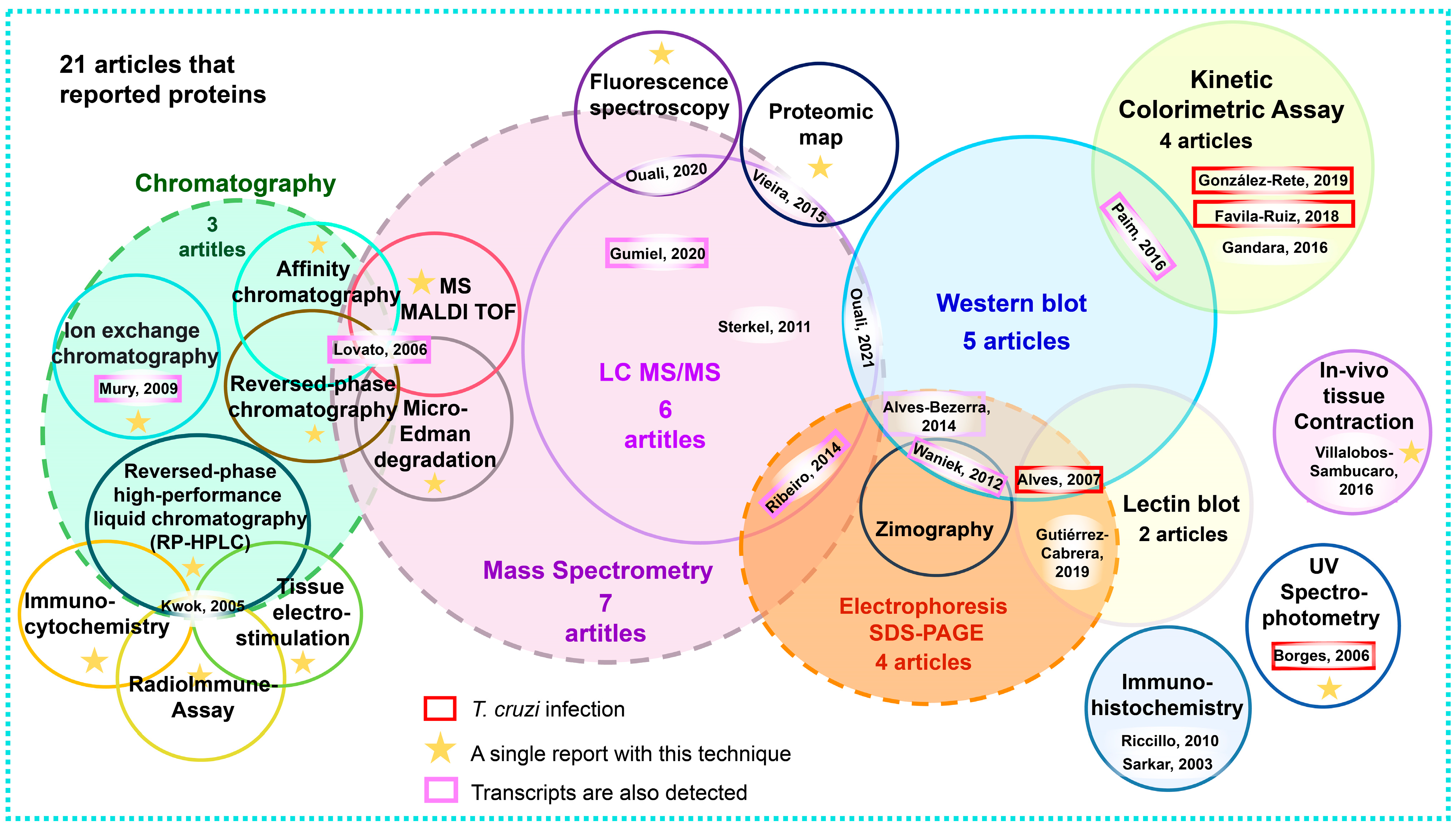 Pathogens 12 01124 g008