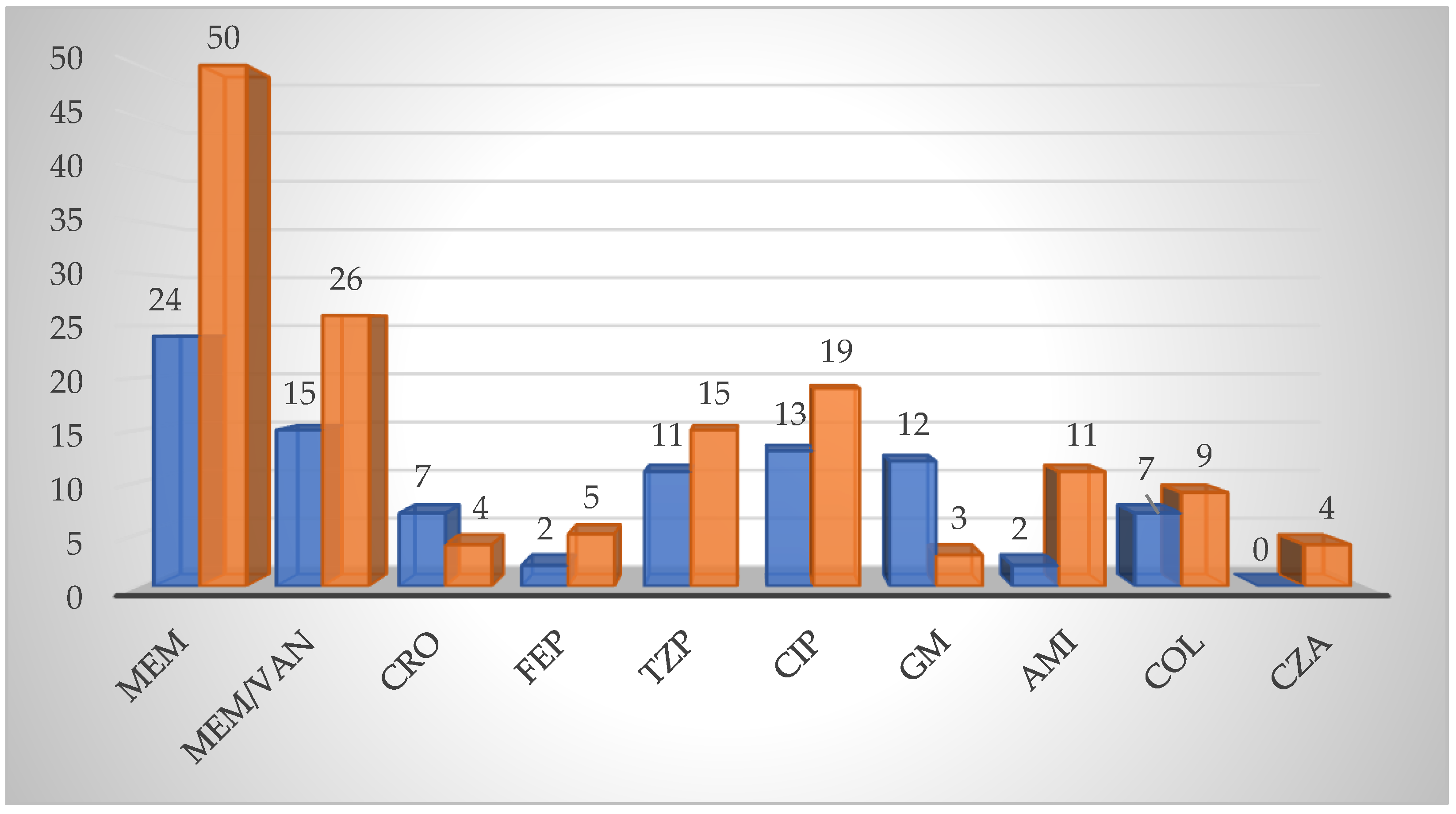 Pathogens 12 01125 g003 Pathogens 12 01125 g003