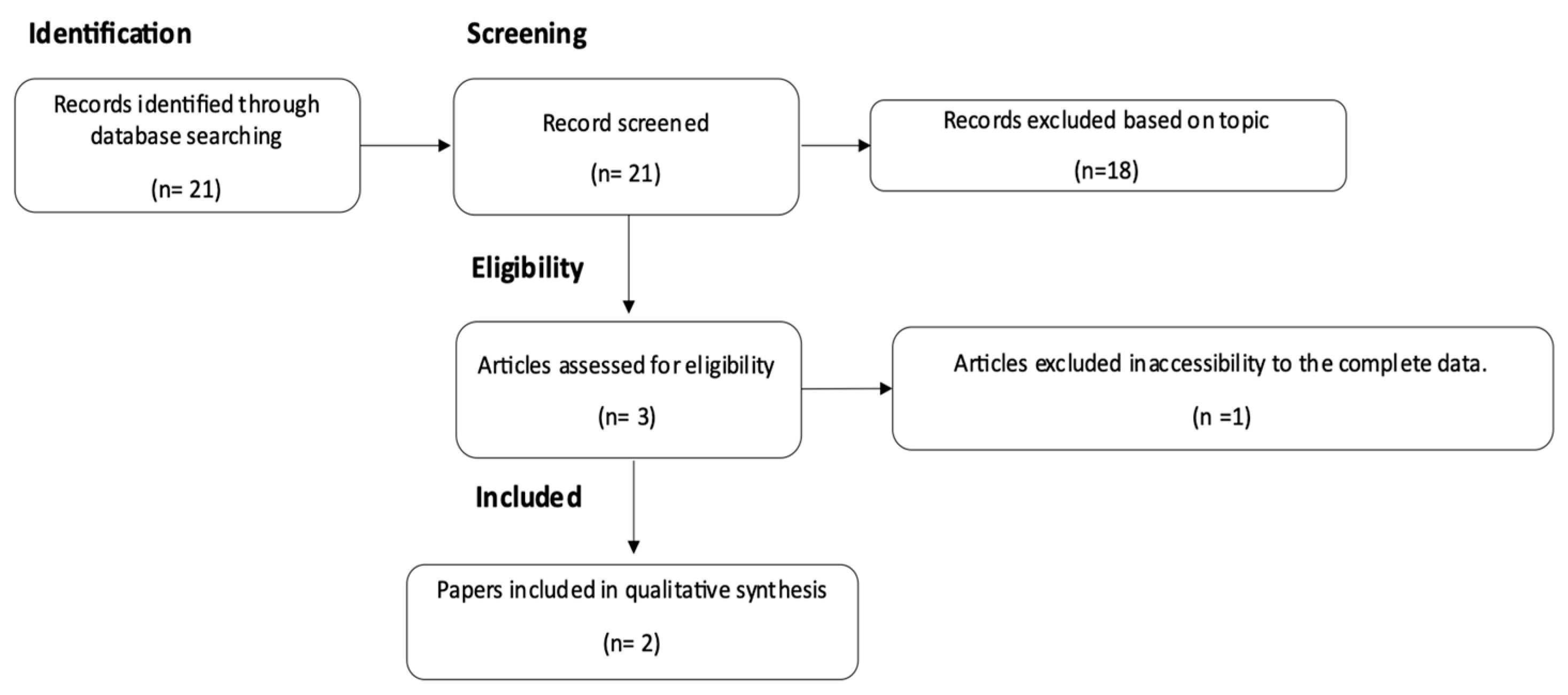 Pathogens 12 01127 g001