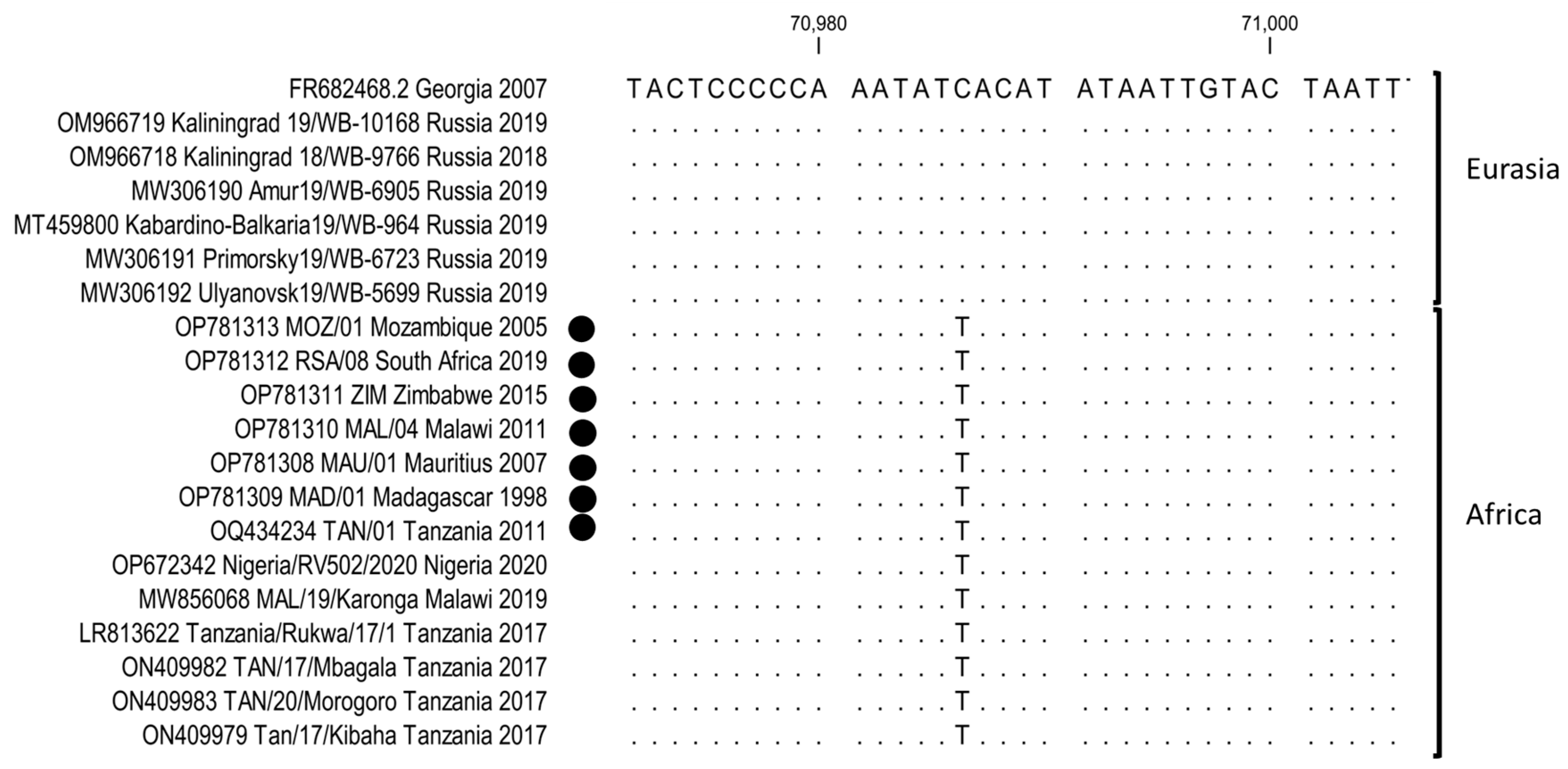 Pathogens 12 01129 g003