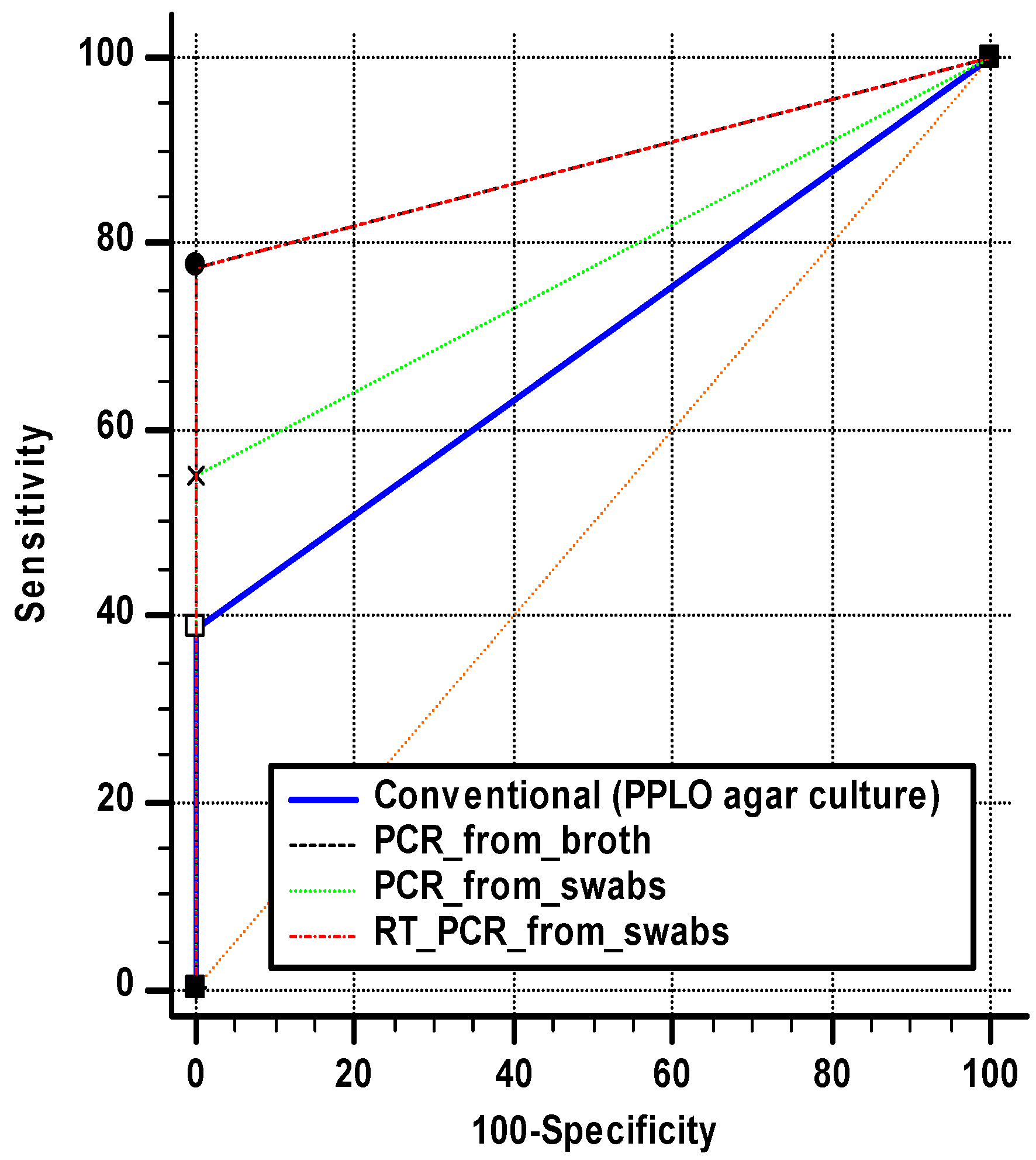 Pathogens 12 01131 g003 Pathogens 12 01131 g003