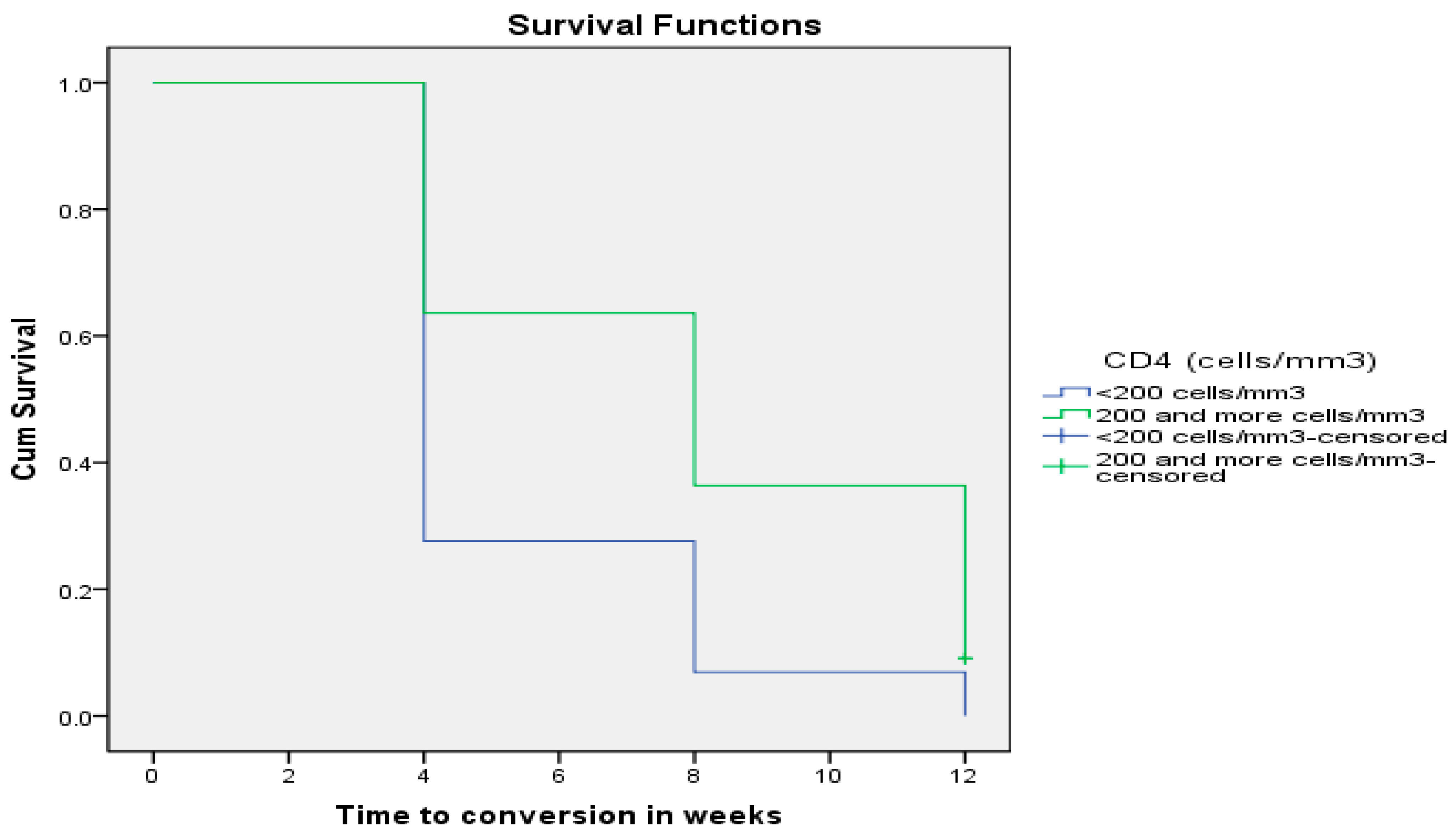 Pathogens 12 01133 g001