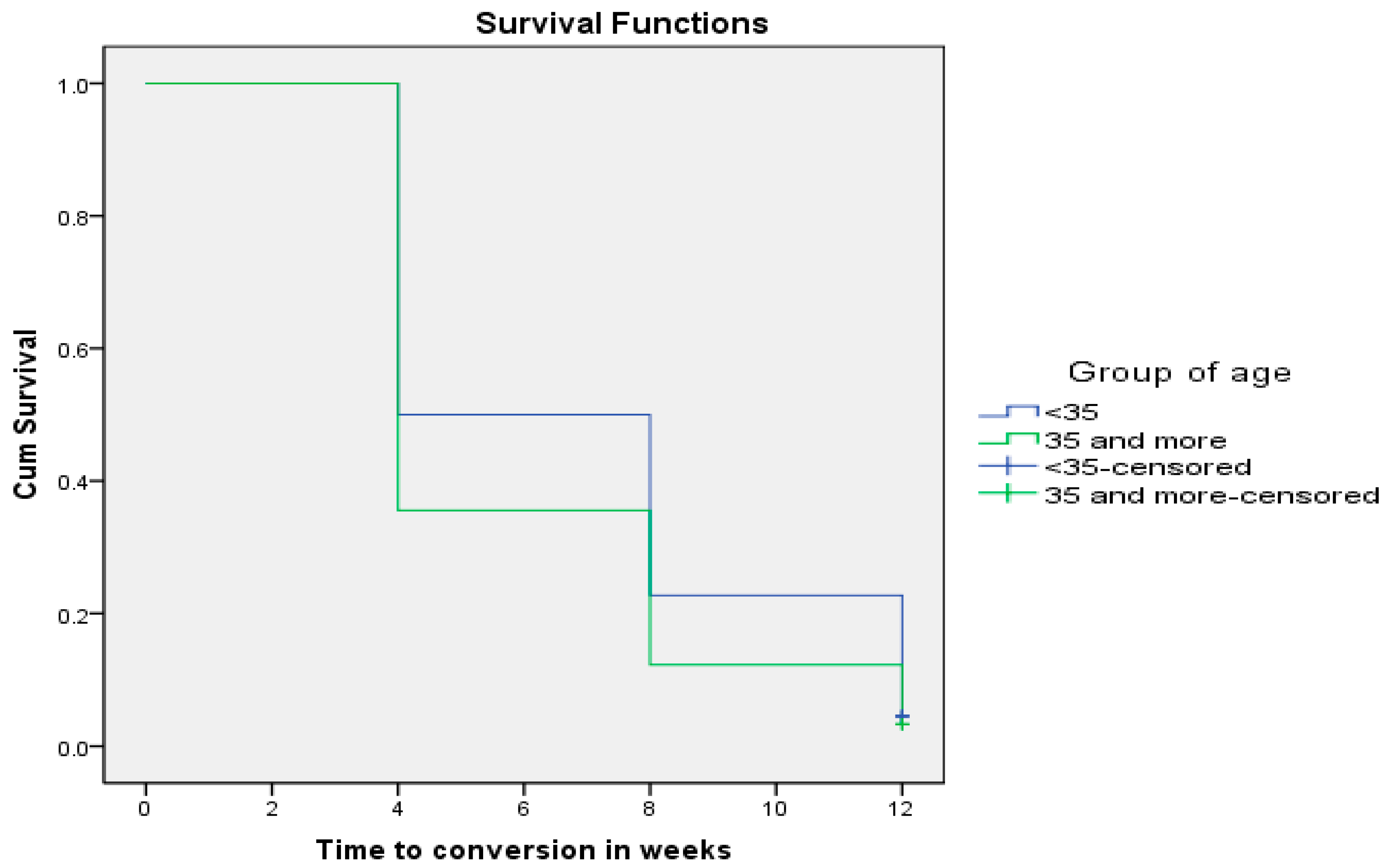 Pathogens 12 01133 g003