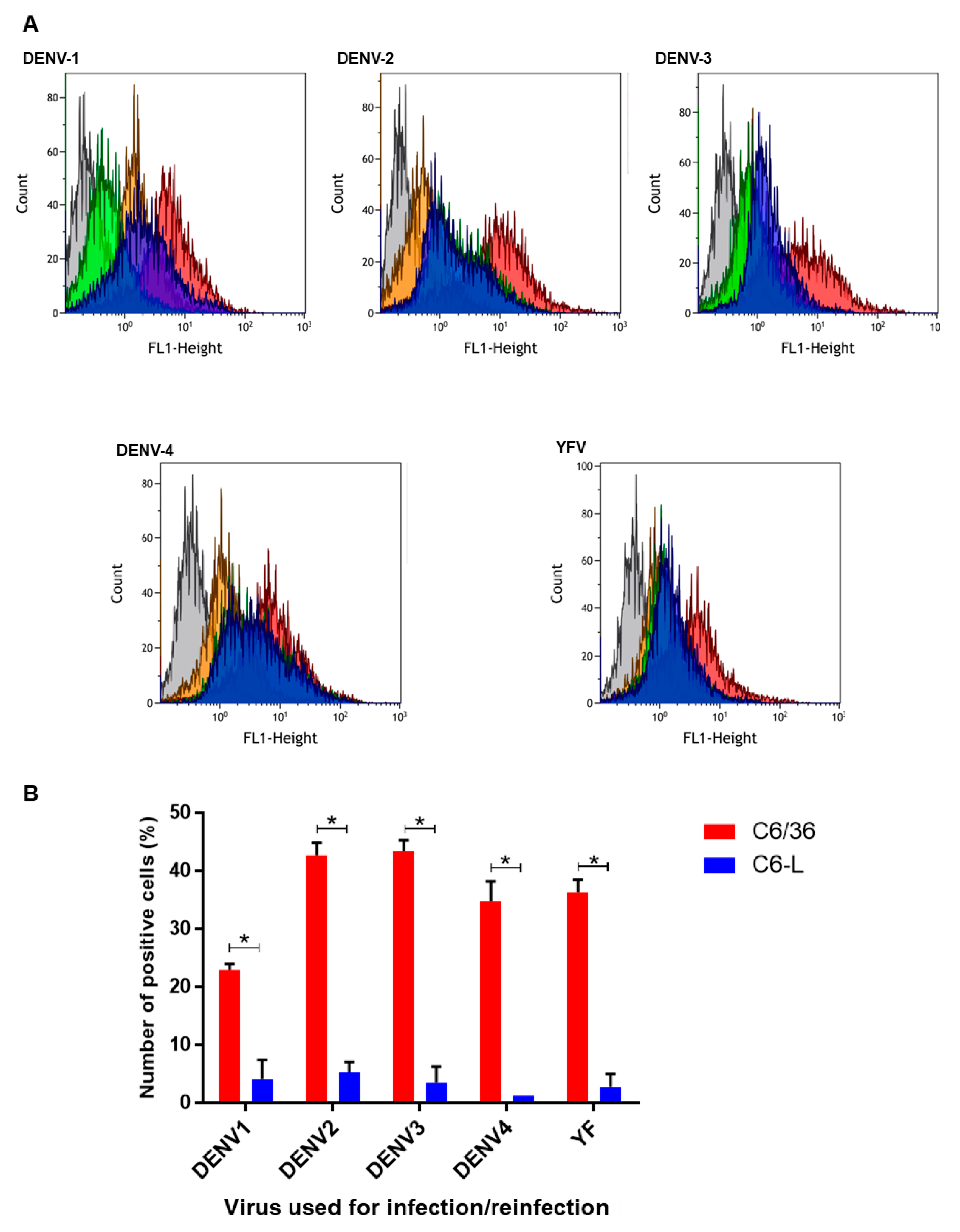 Pathogens 12 01135 g003
