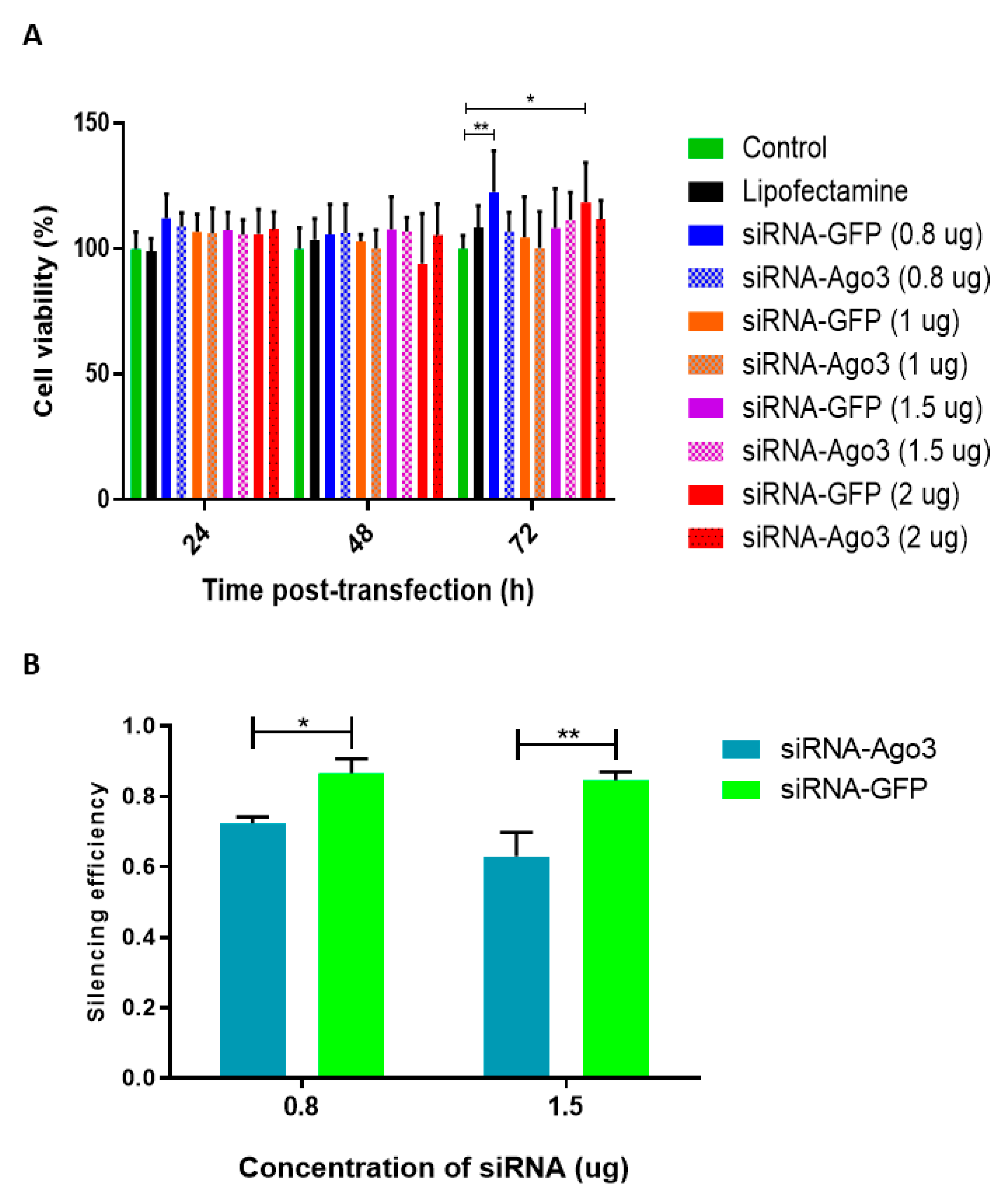 Pathogens 12 01135 g005
