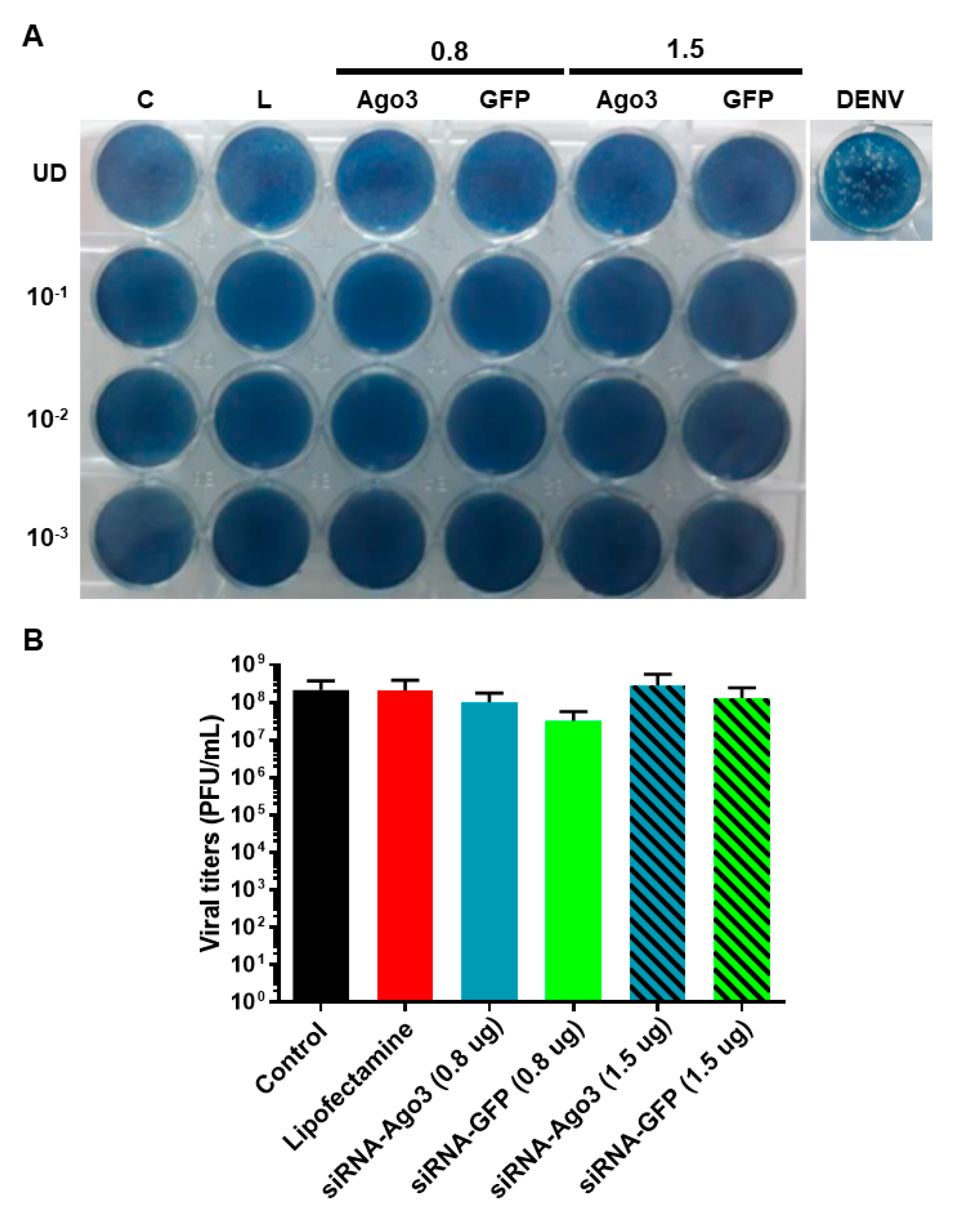 Pathogens 12 01135 g006