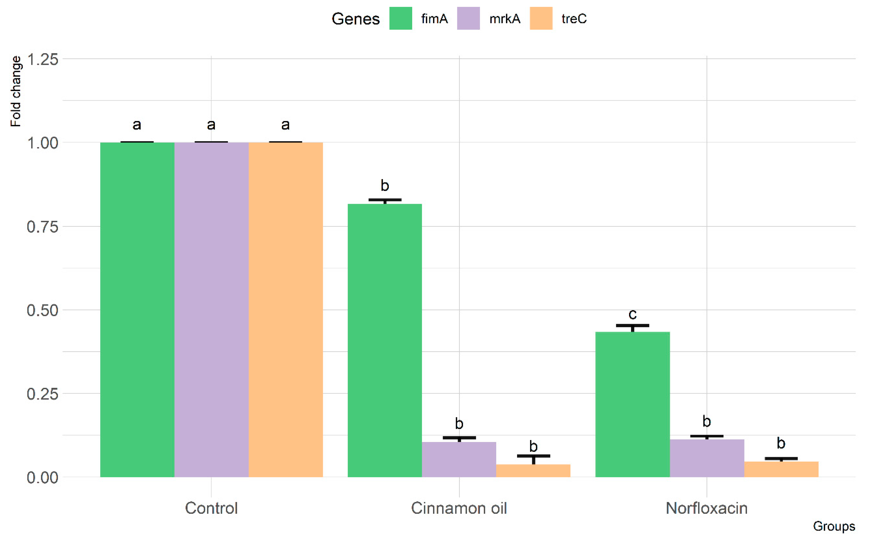 Pathogens 12 01138 g003