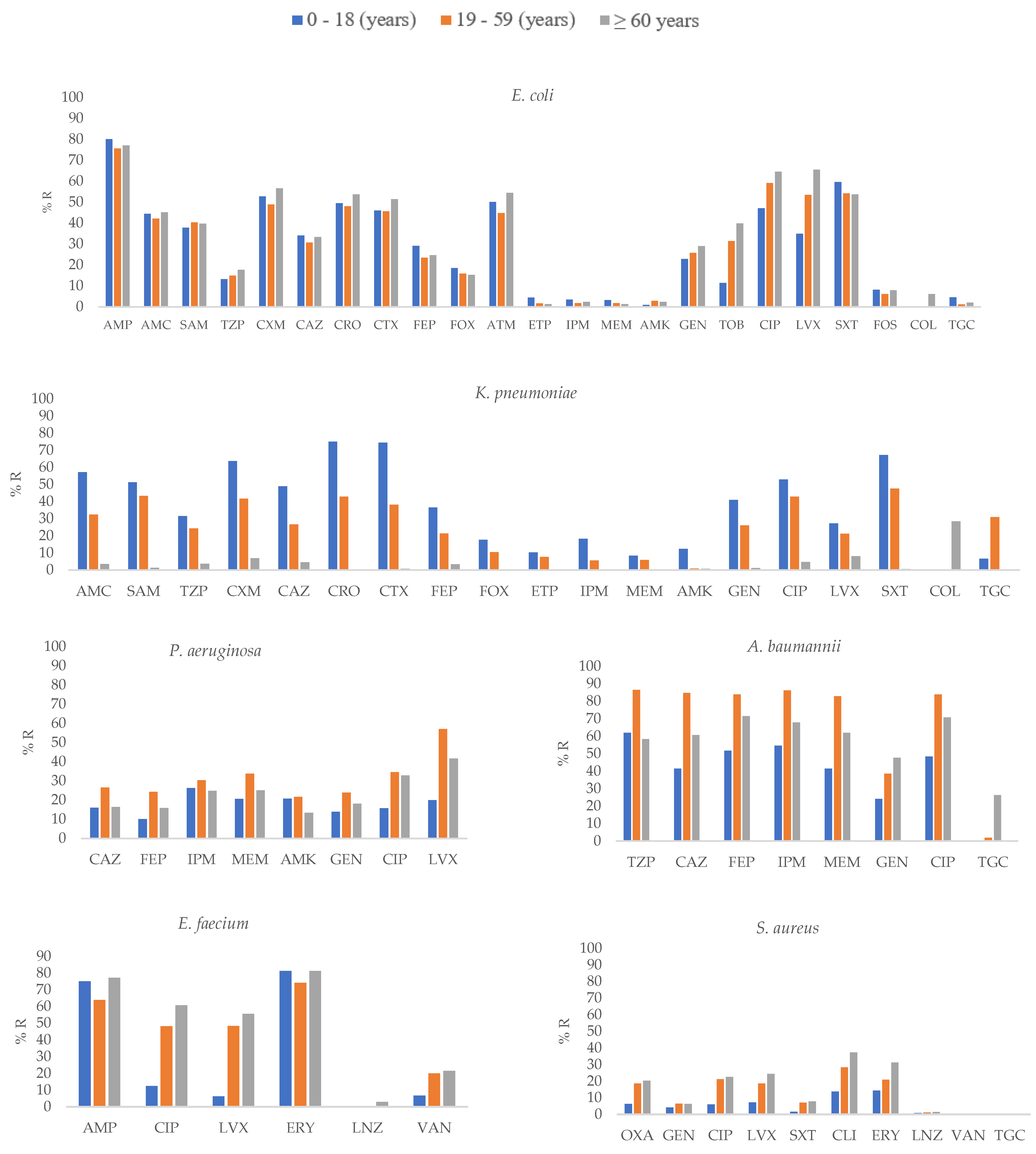 Pathogens 12 01144 g002 Pathogens 12 01144 g002