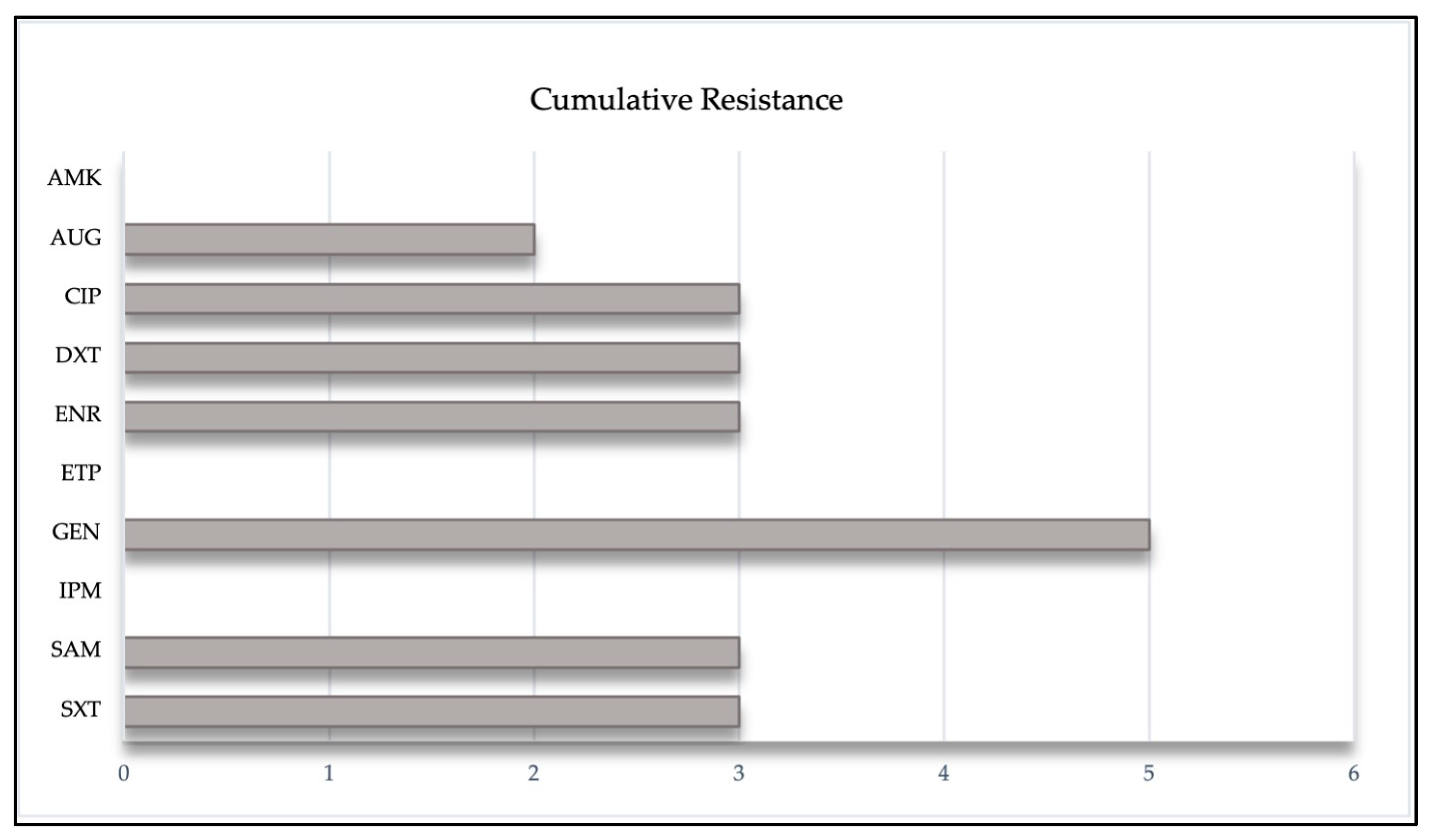 Pathogens 12 01145 g002