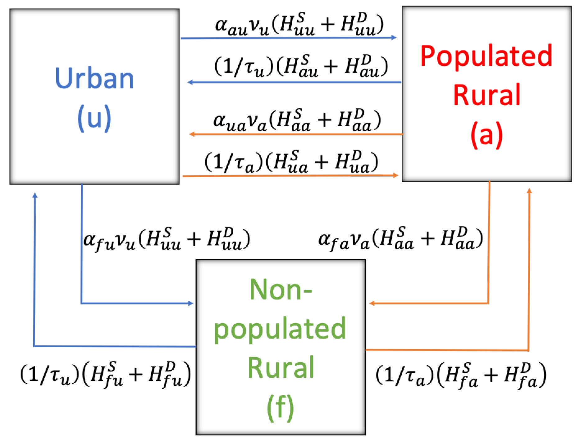 Pathogens 12 01147 g002
