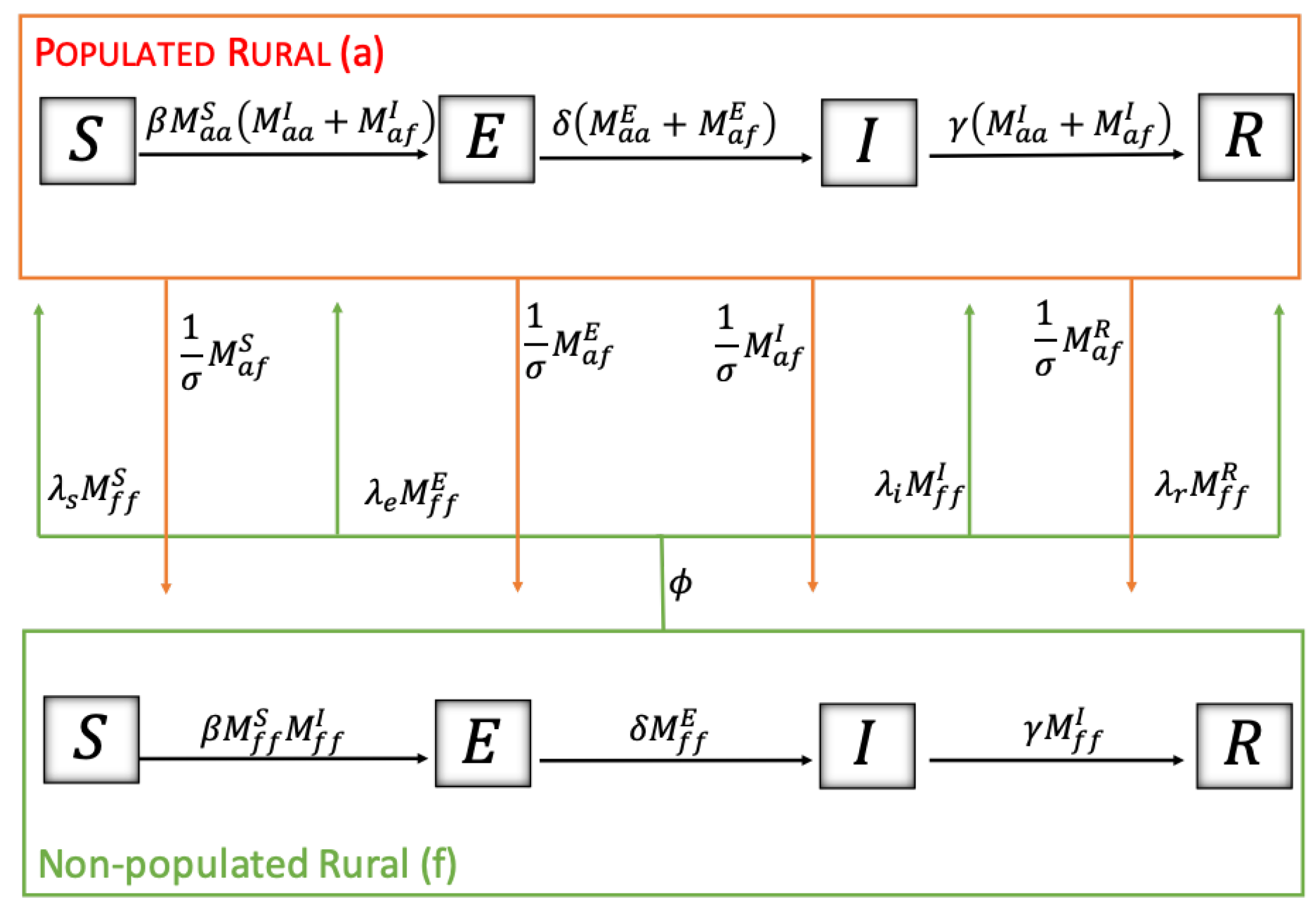 Pathogens 12 01147 g003