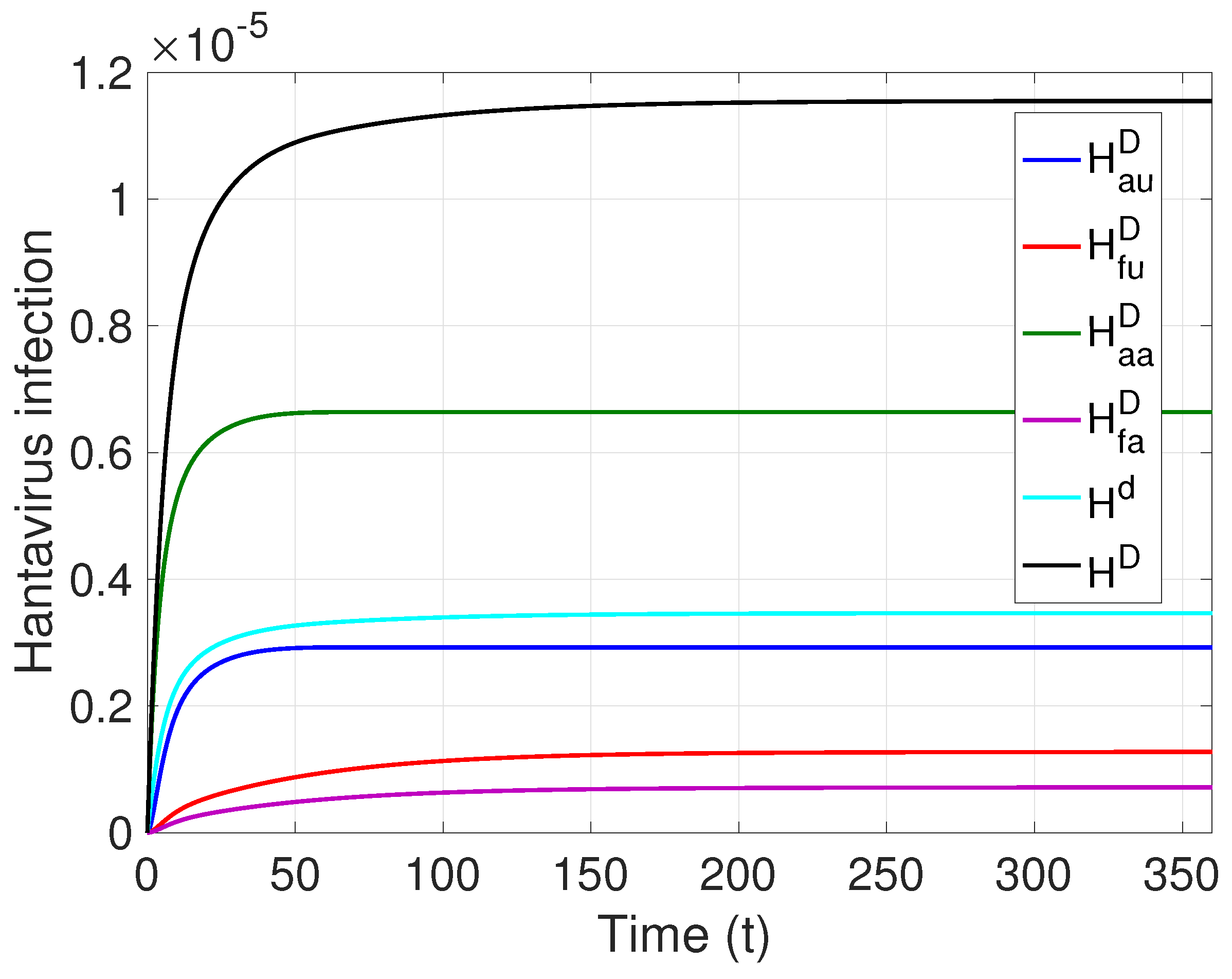Pathogens 12 01147 g006