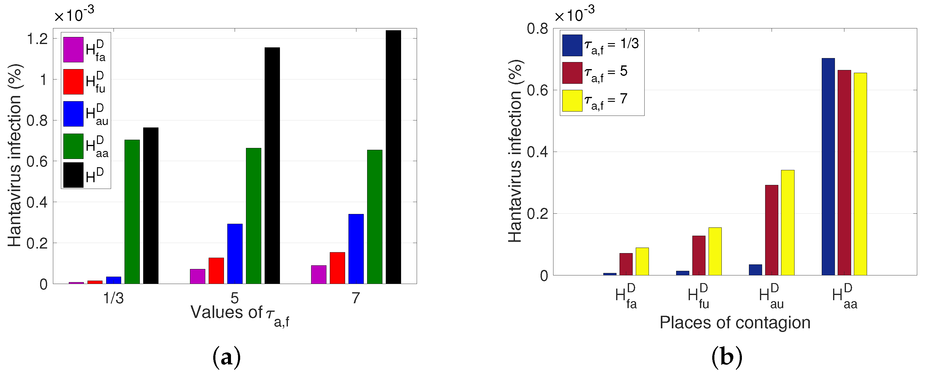 Pathogens 12 01147 g009