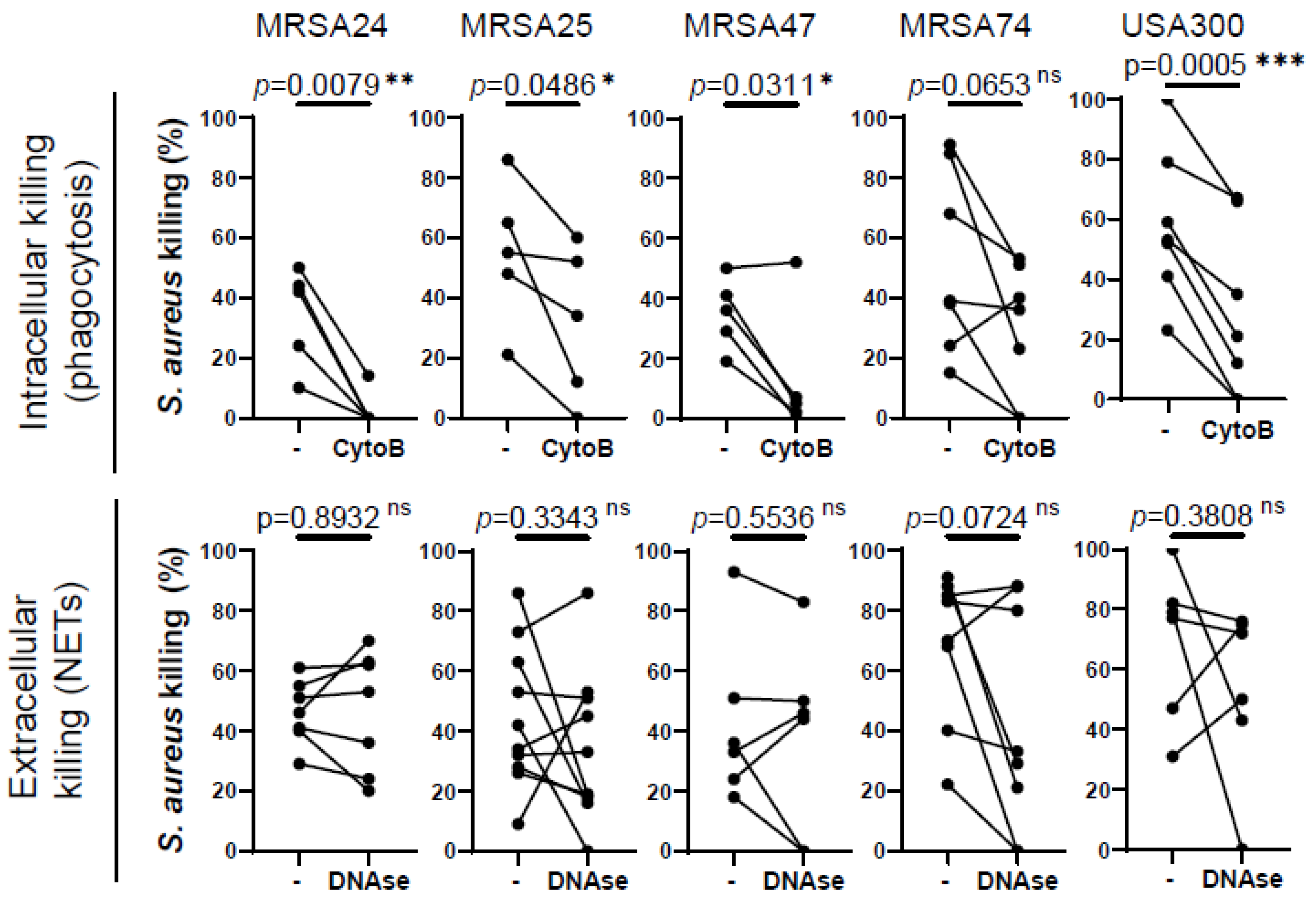 Pathogens 12 01148 g002 Pathogens 12 01148 g002