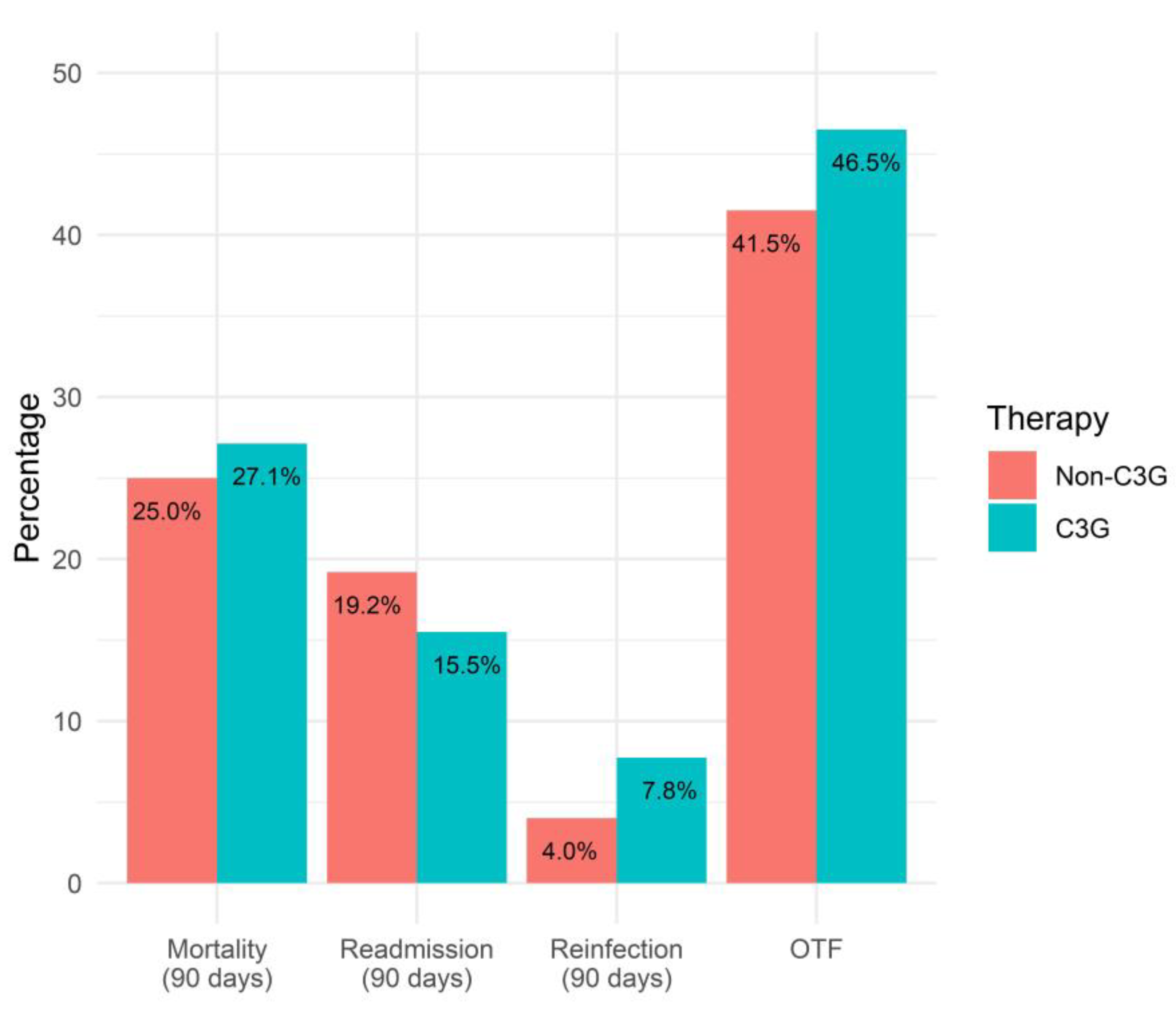 Pathogens 12 01152 g002