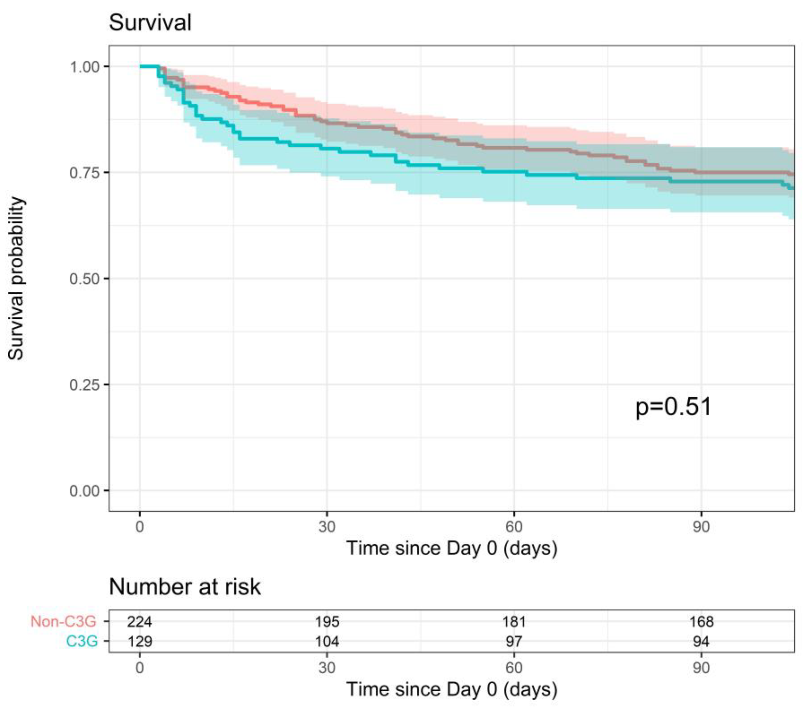 Pathogens 12 01152 g003