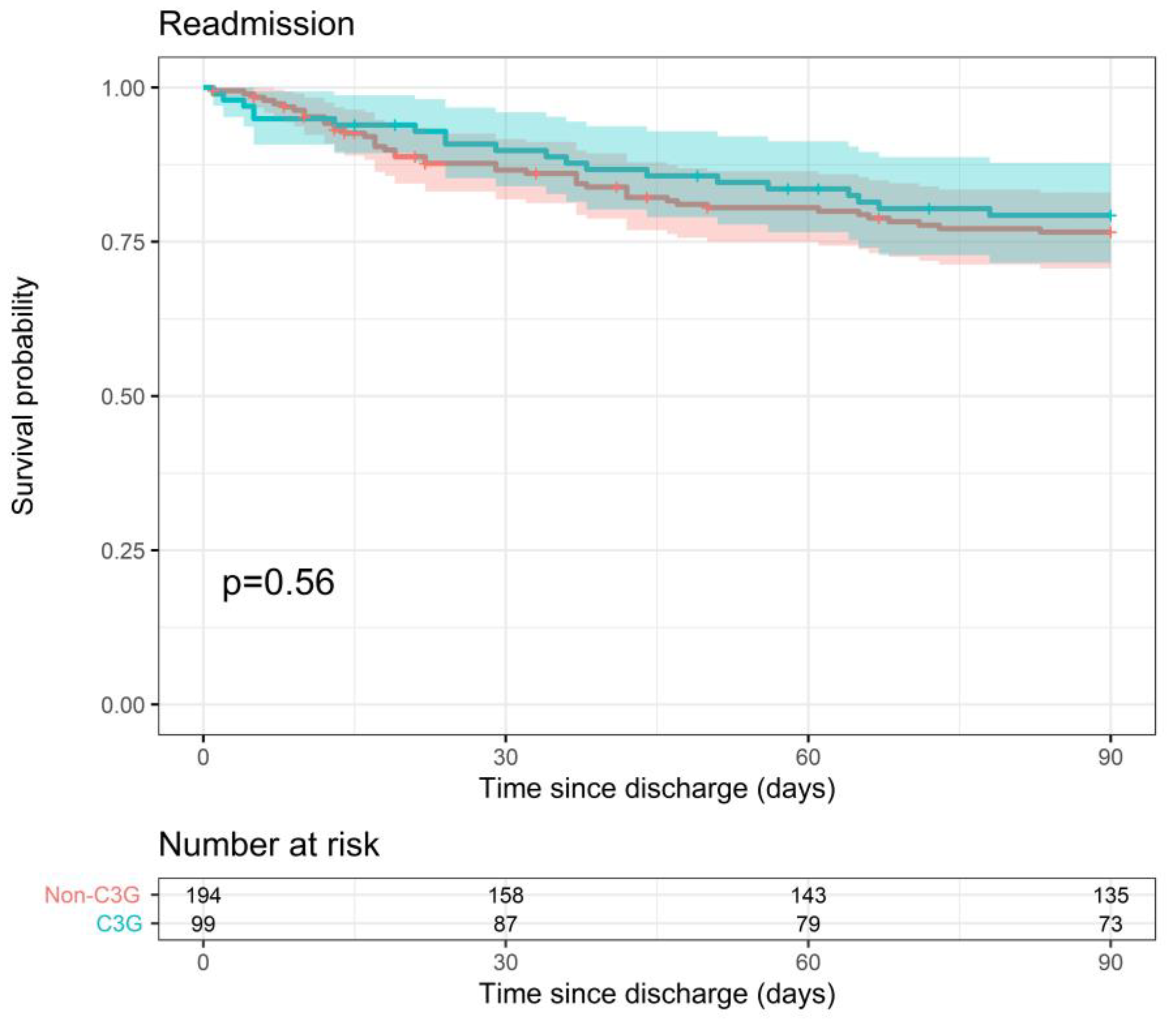 Pathogens 12 01152 g005