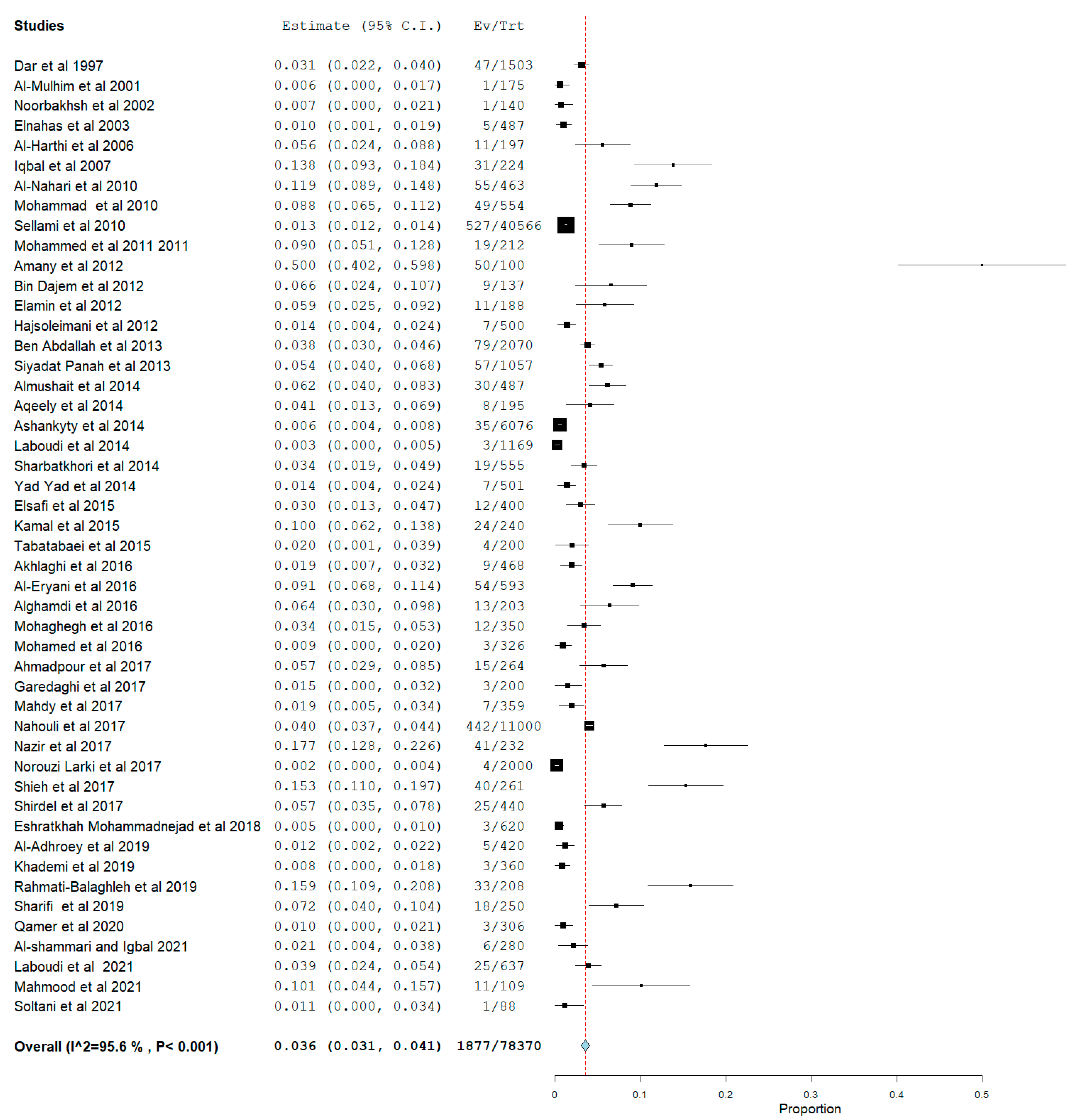 Pathogens 12 01157 g007