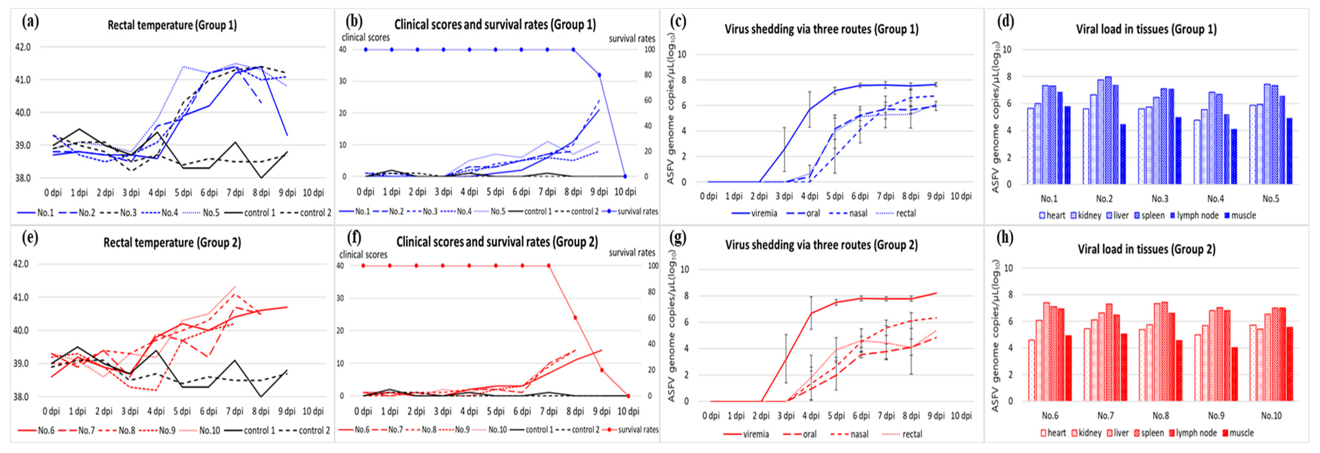 Pathogens 12 01158 g001
