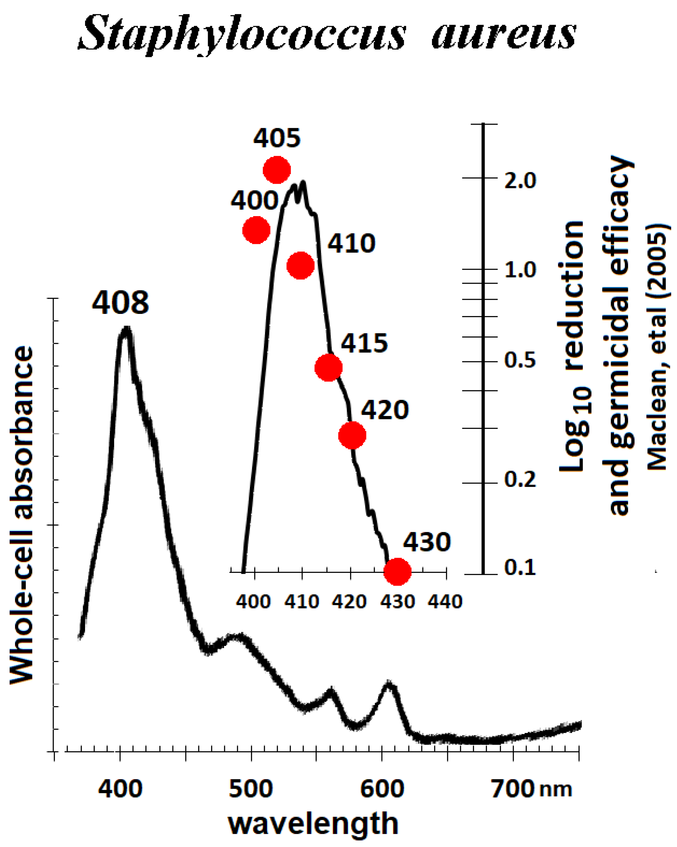 Pathogens 12 01160 g004