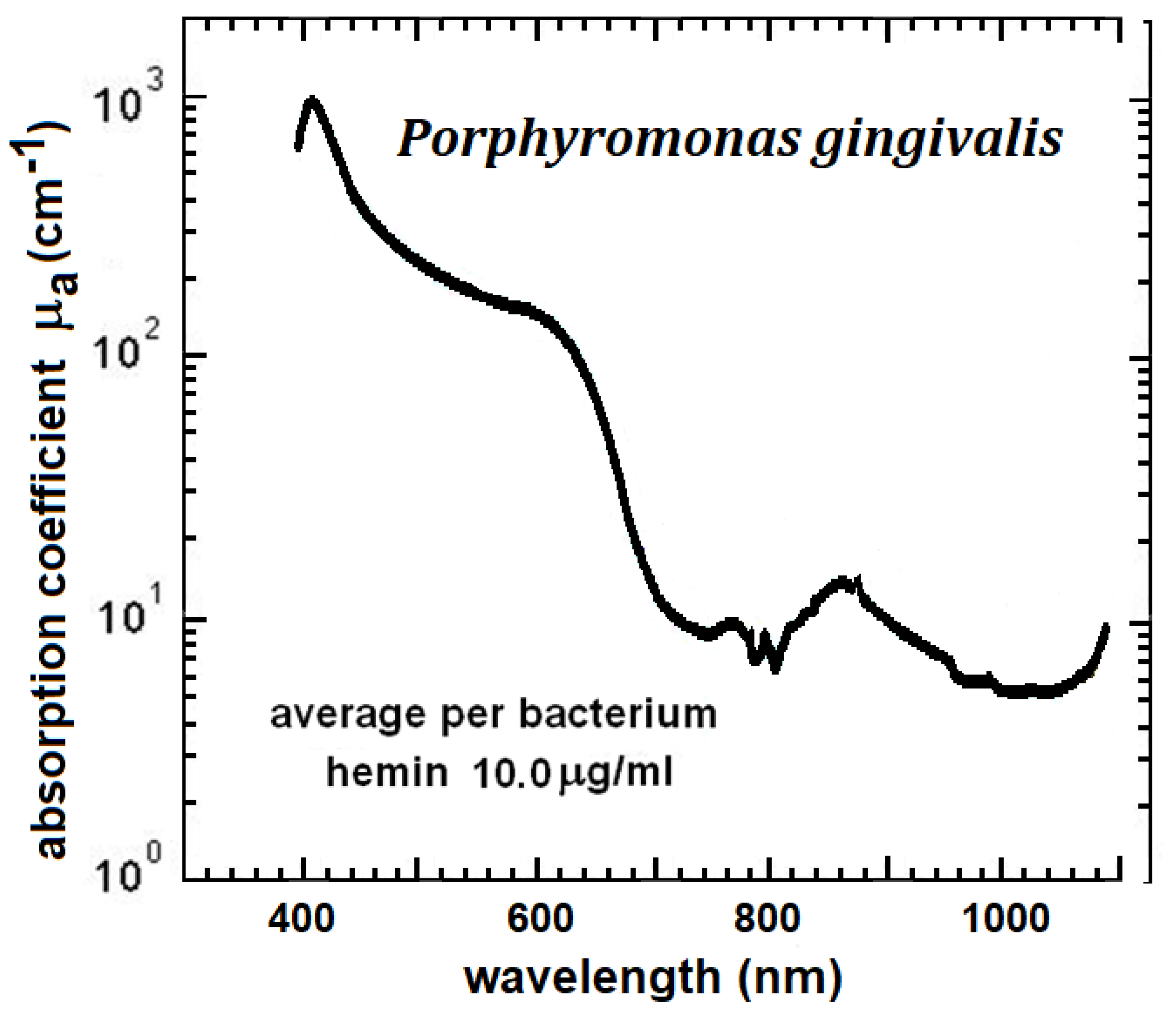 Pathogens 12 01160 g005