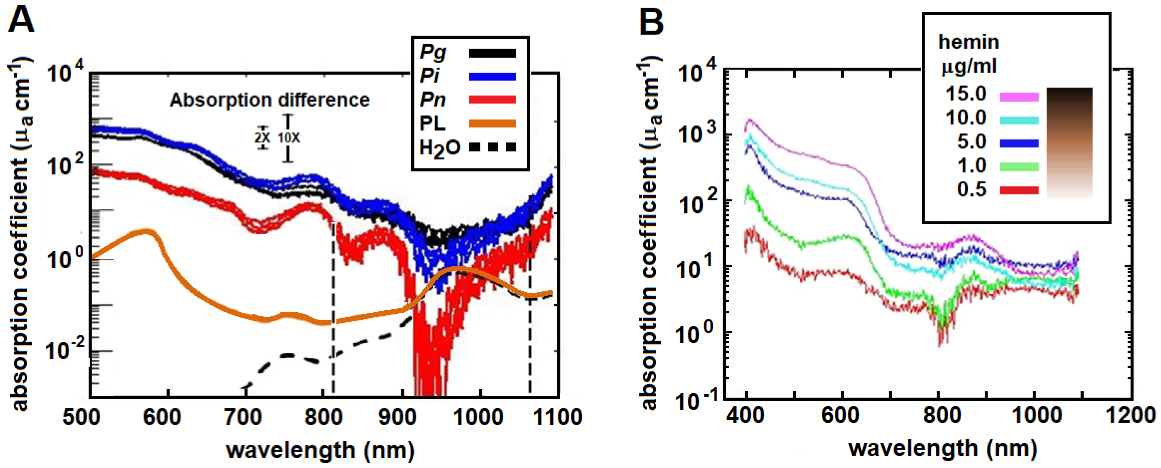 Pathogens 12 01160 g007