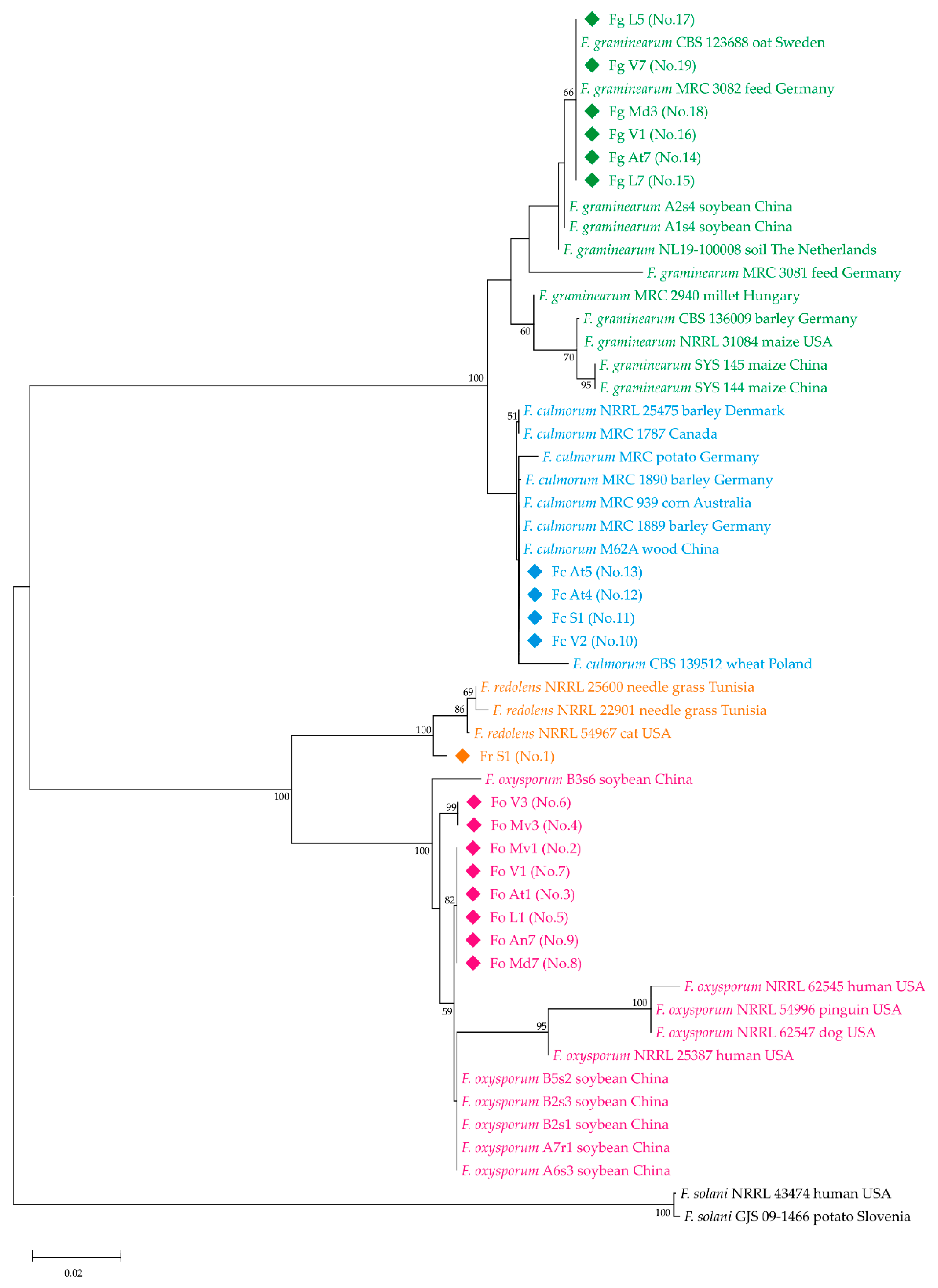 Pathogens 12 01162 g002