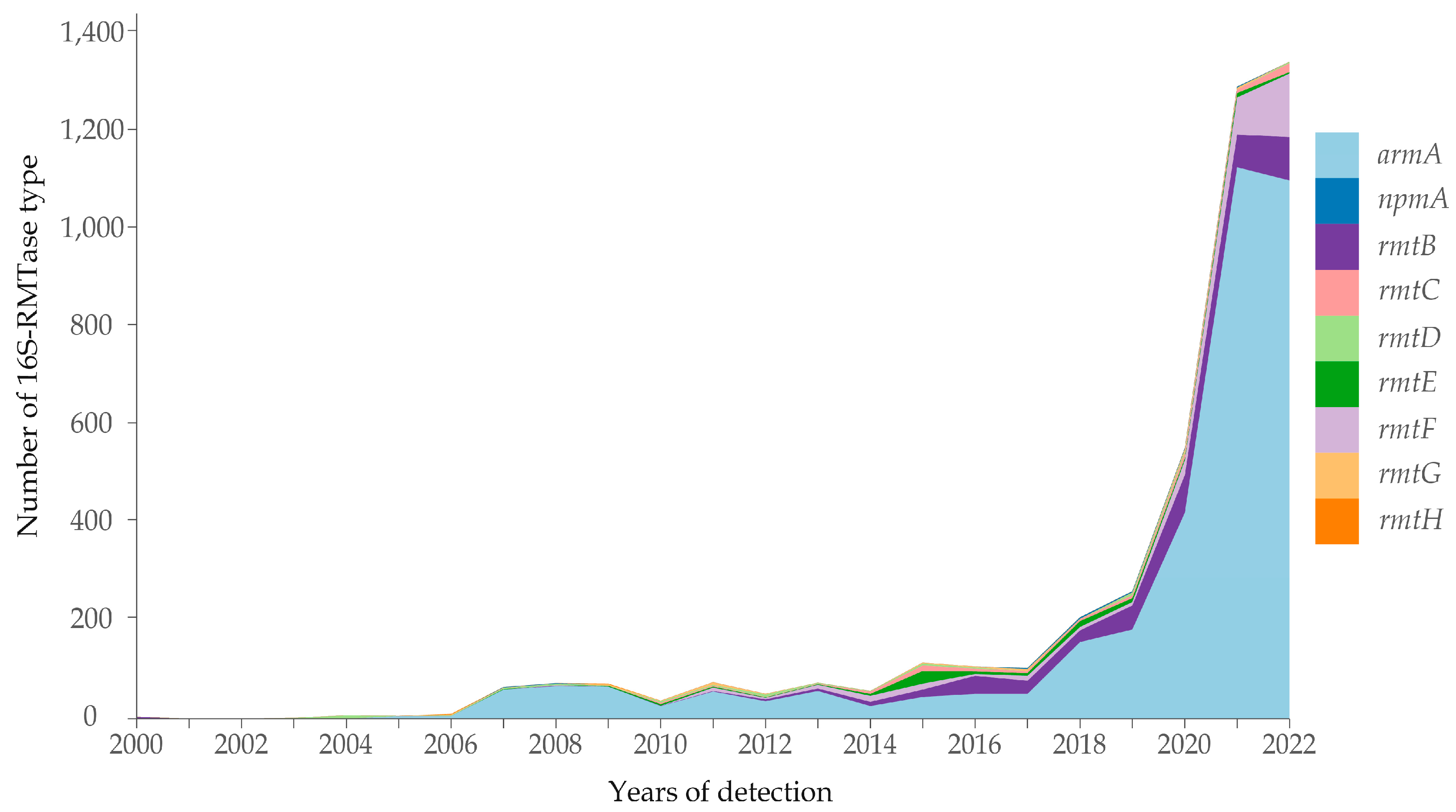 Pathogens 12 01164 g001 Pathogens 12 01164 g001