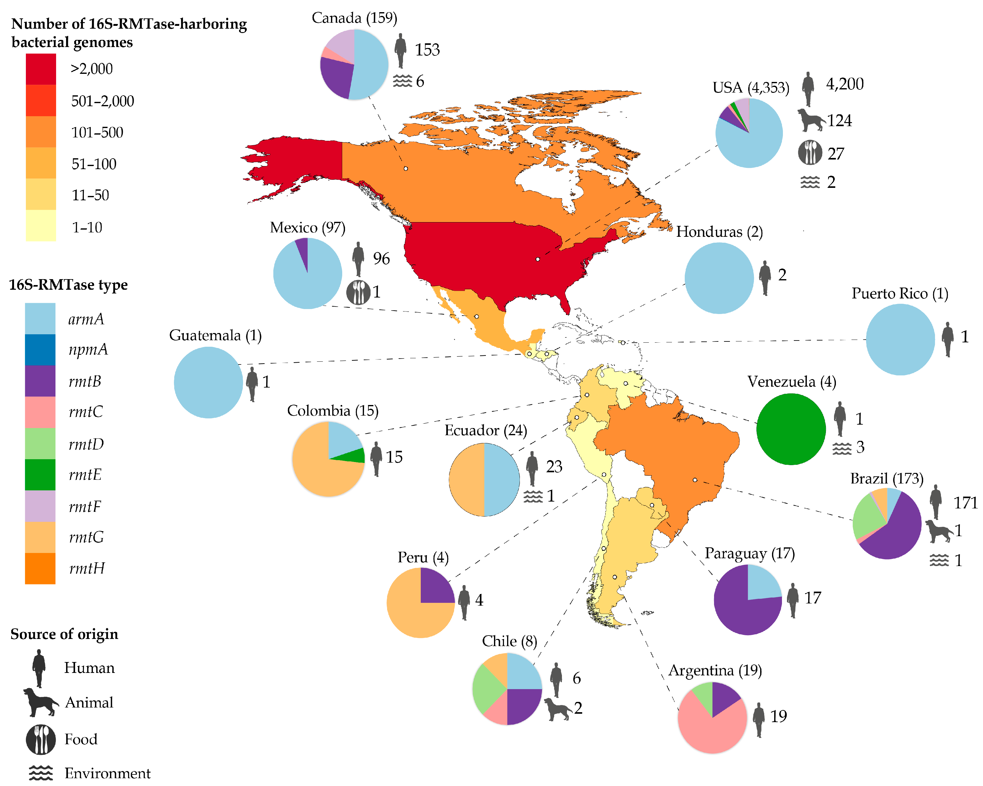 Pathogens 12 01164 g002 Pathogens 12 01164 g002