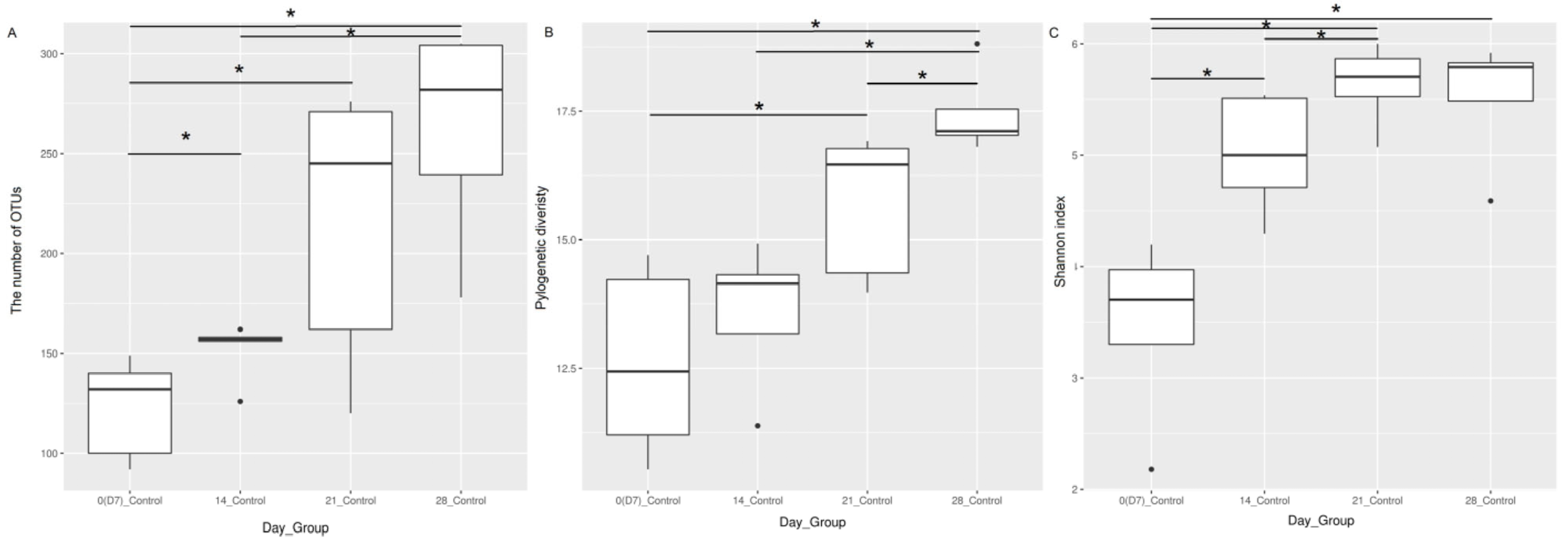 Pathogens 12 01168 g001