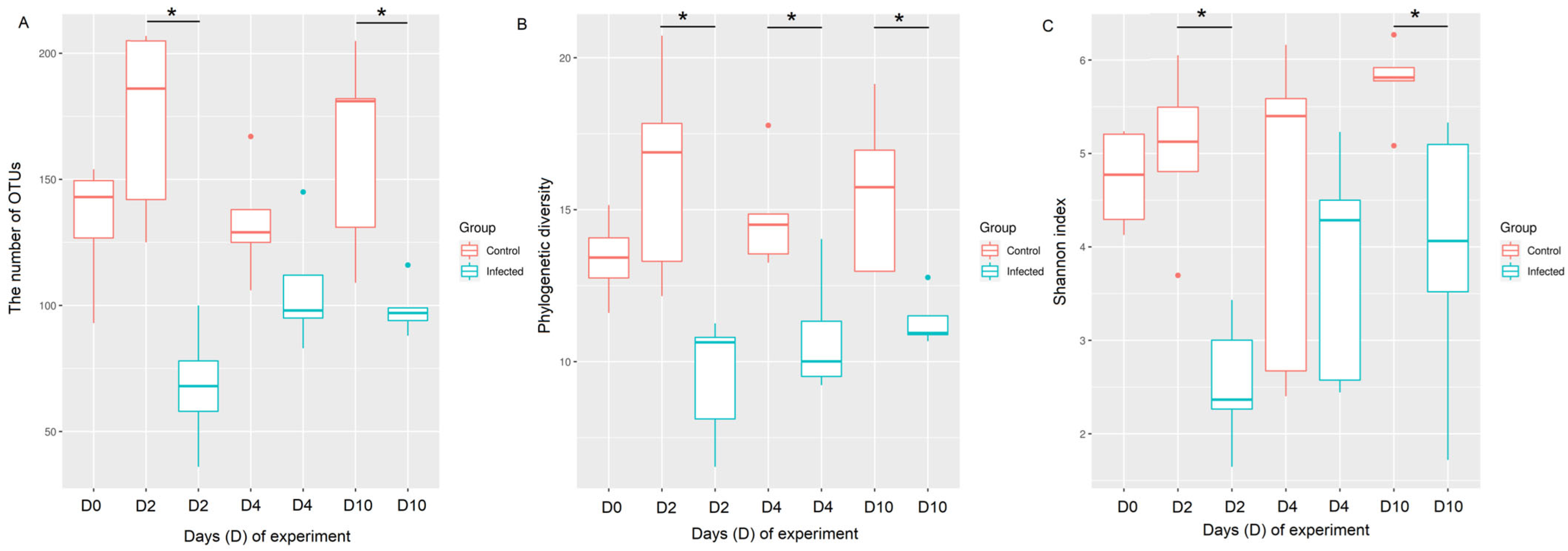 Pathogens 12 01168 g002