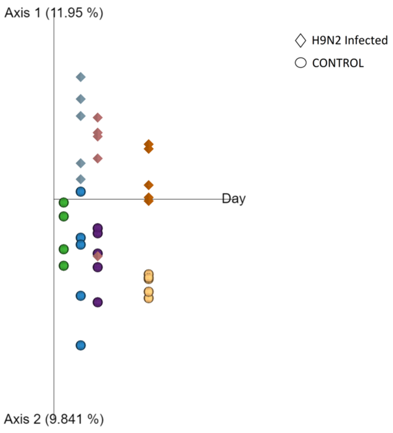 Pathogens 12 01168 g003
