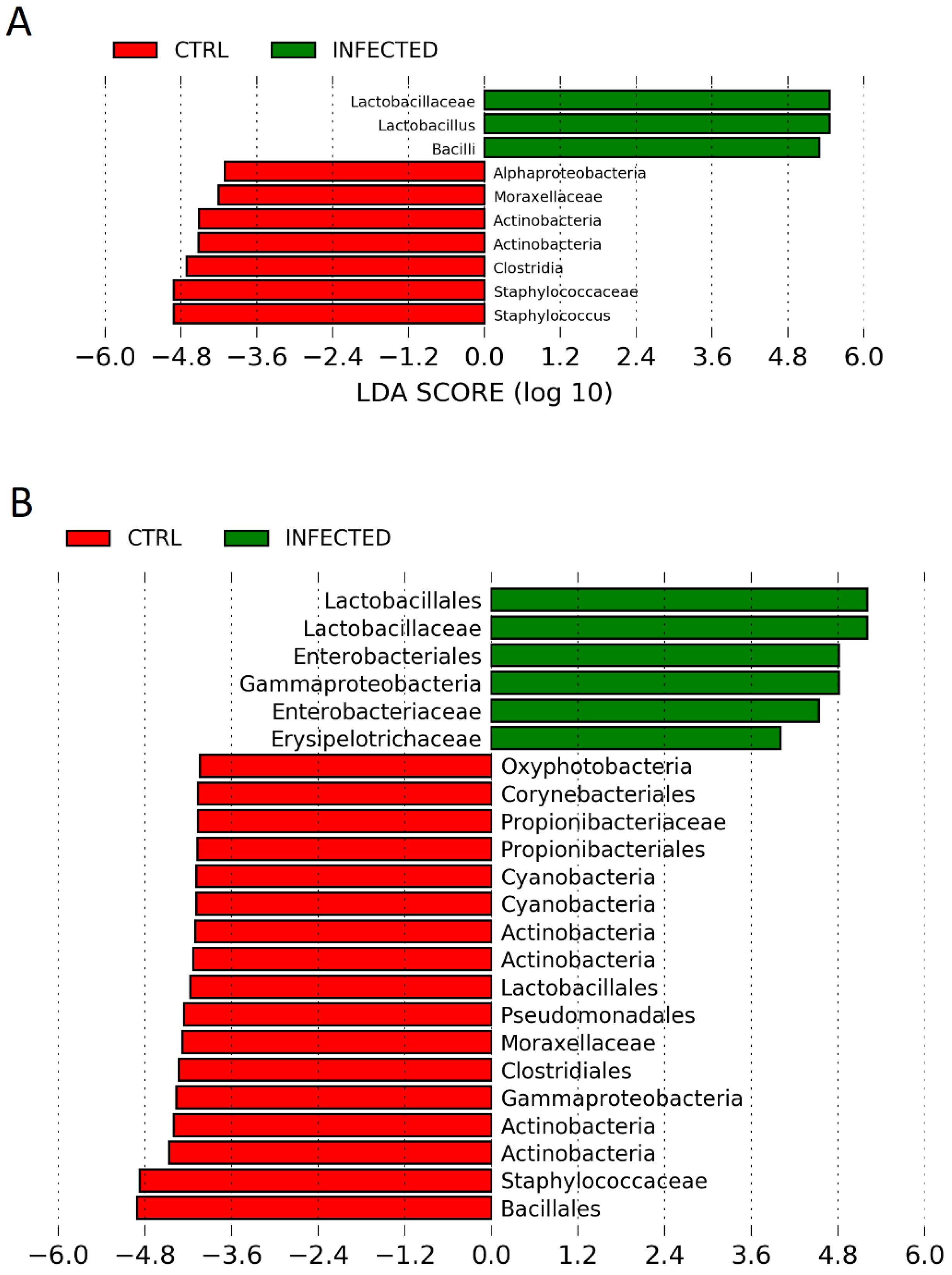 Pathogens 12 01168 g005