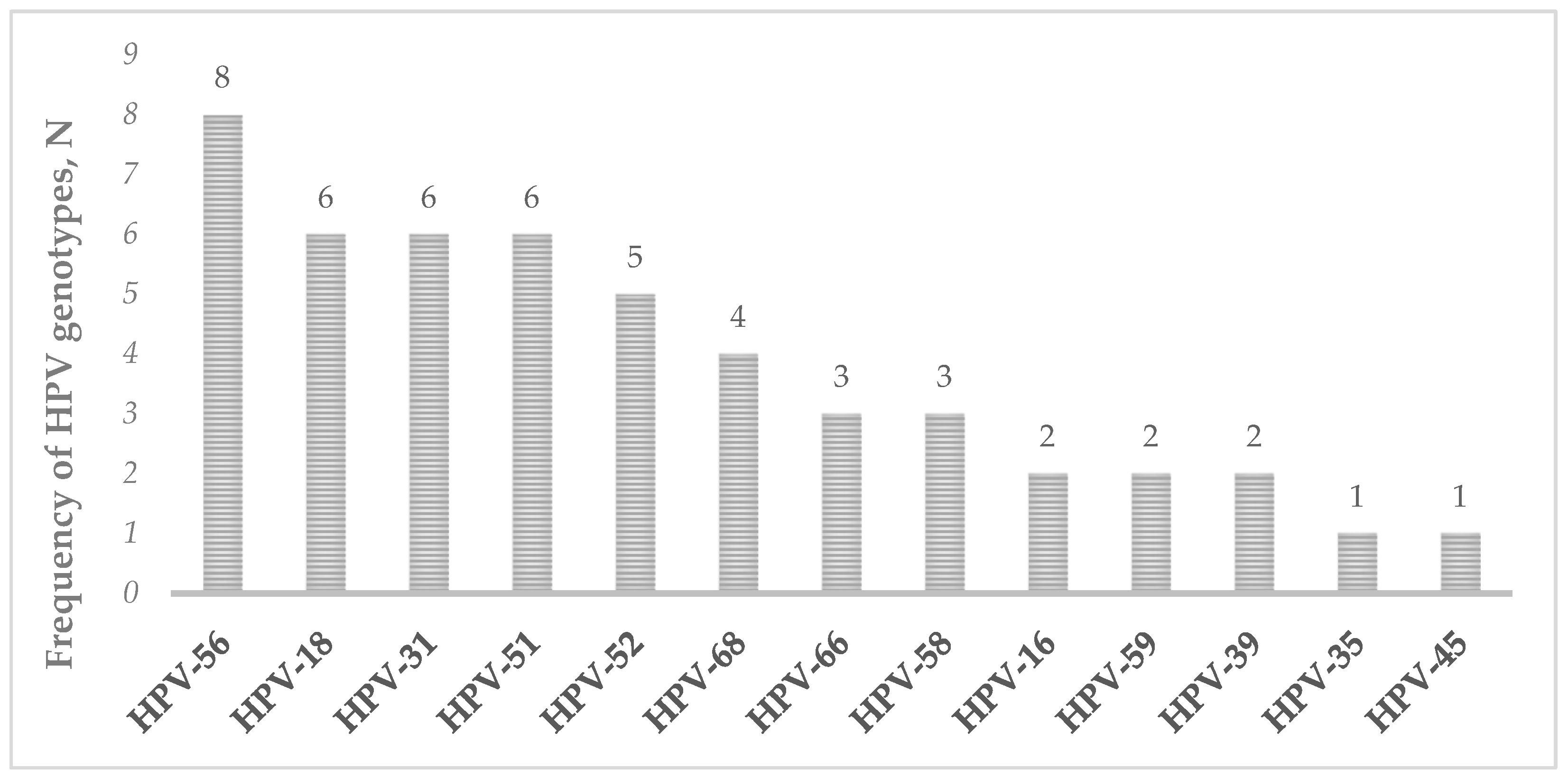 Pathogens 12 01169 g001