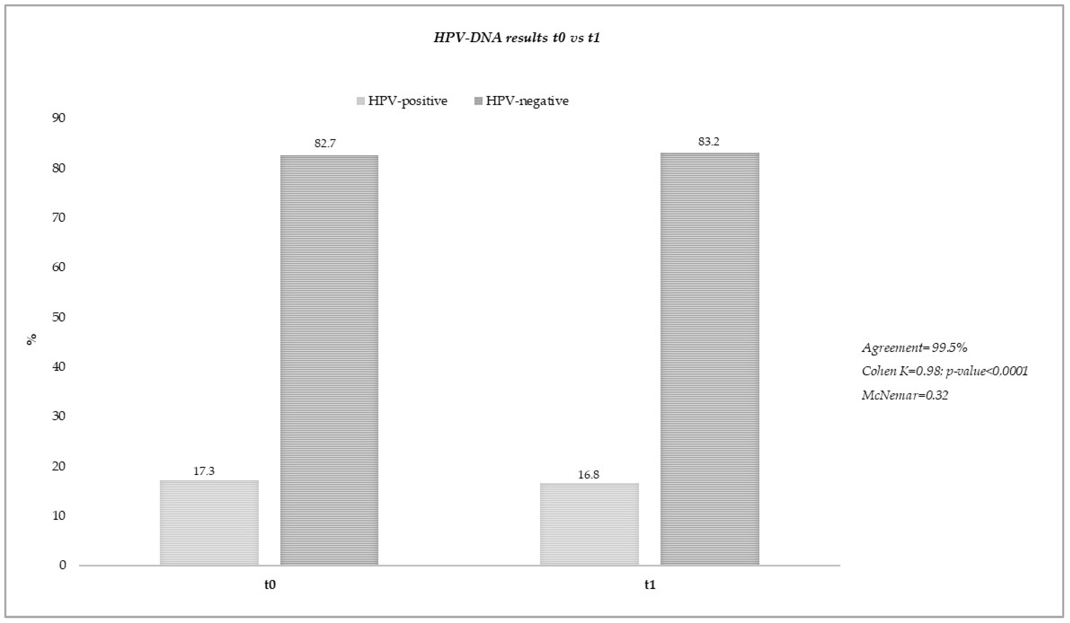 Pathogens 12 01169 g002