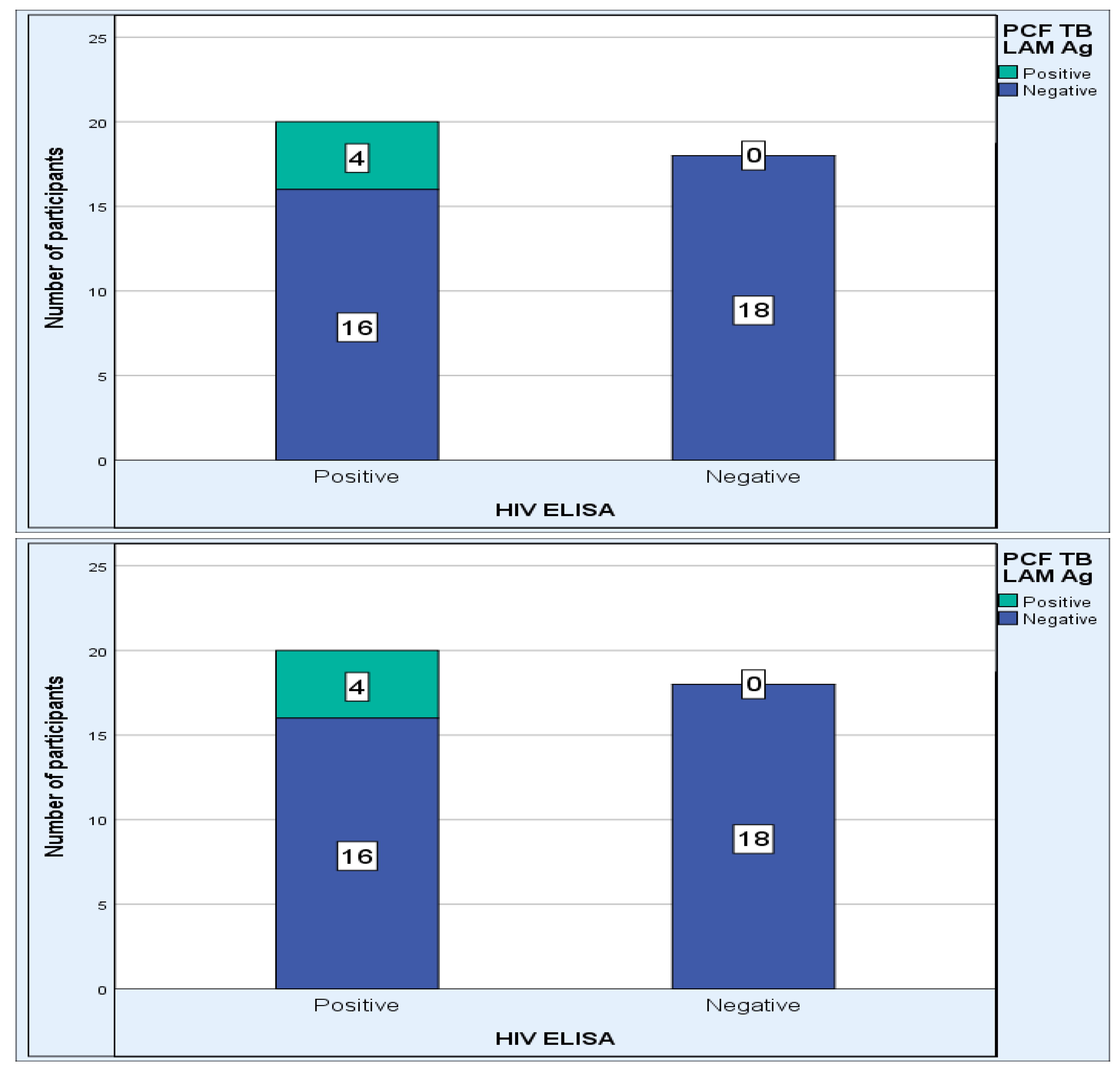 Pathogens 12 01175 g001