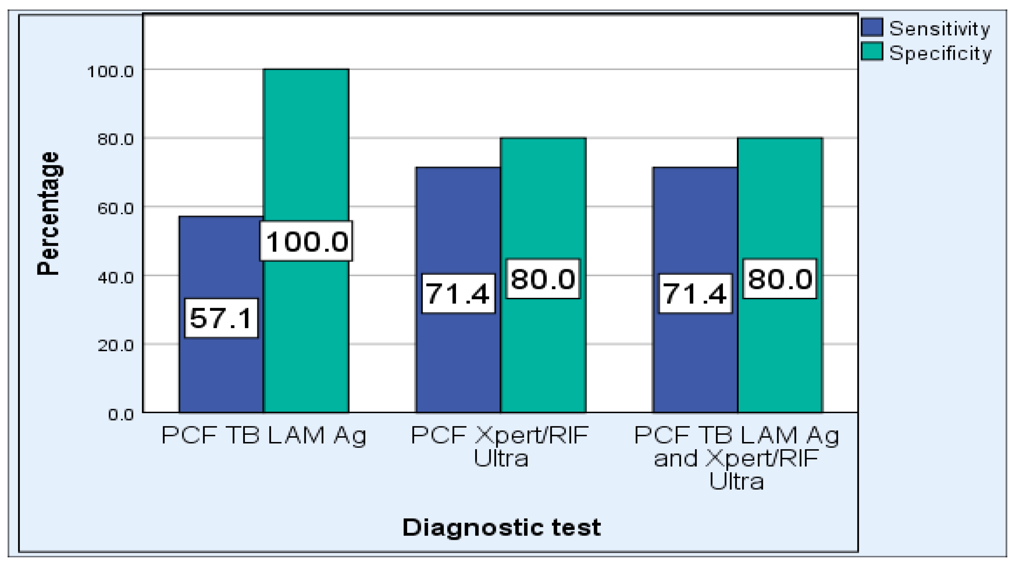 Pathogens 12 01175 g004
