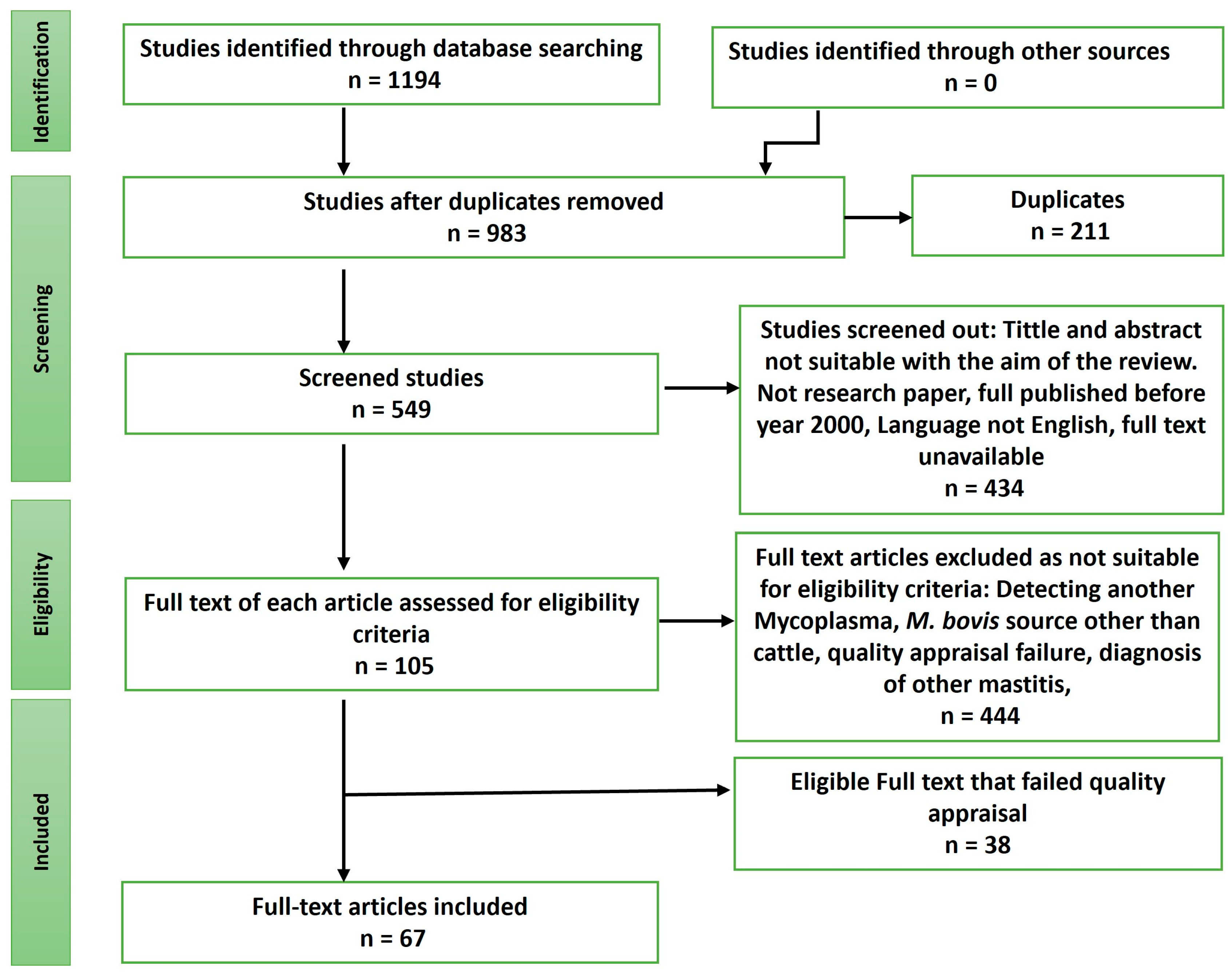 Pathogens 12 01178 g001