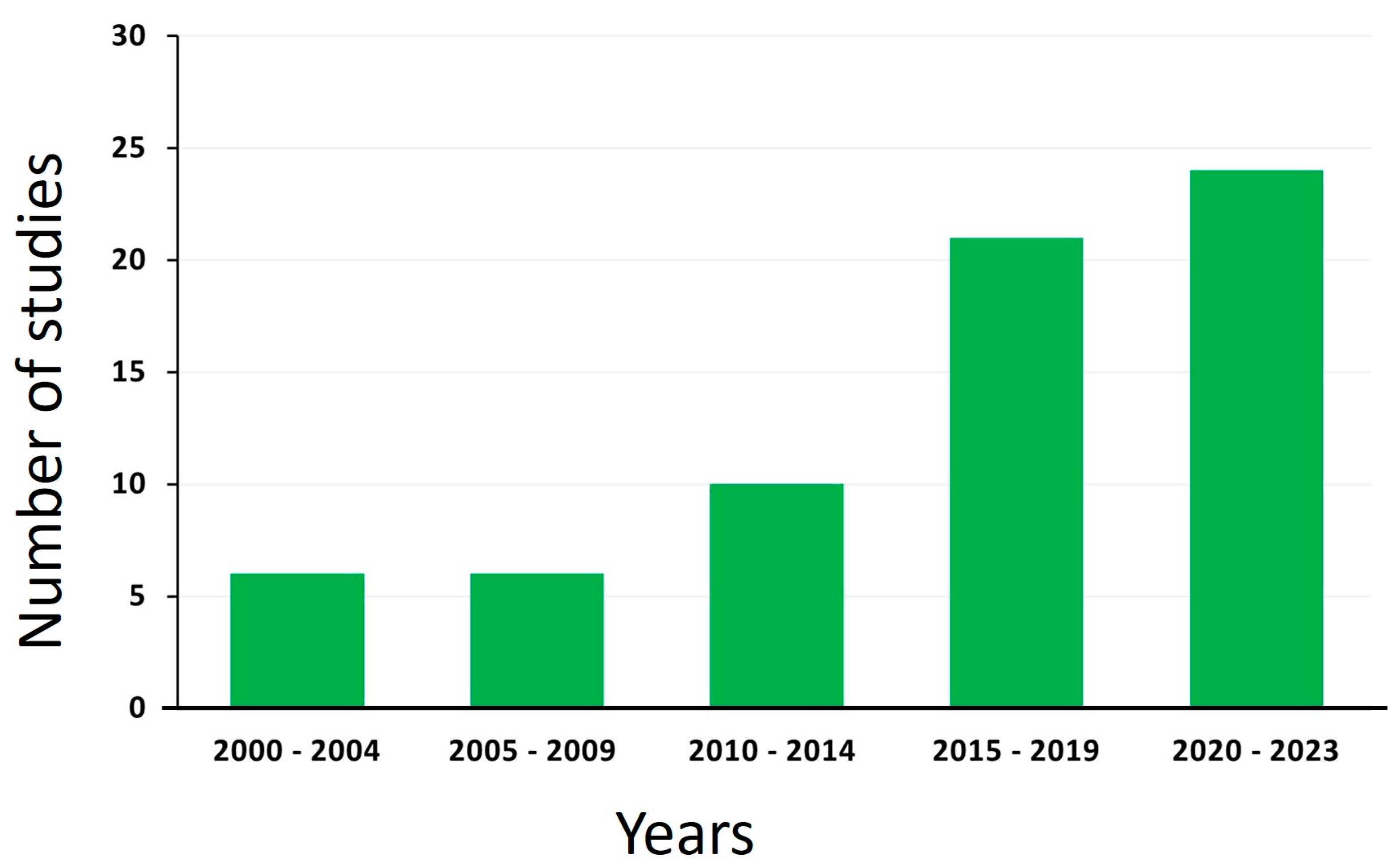 Pathogens 12 01178 g002