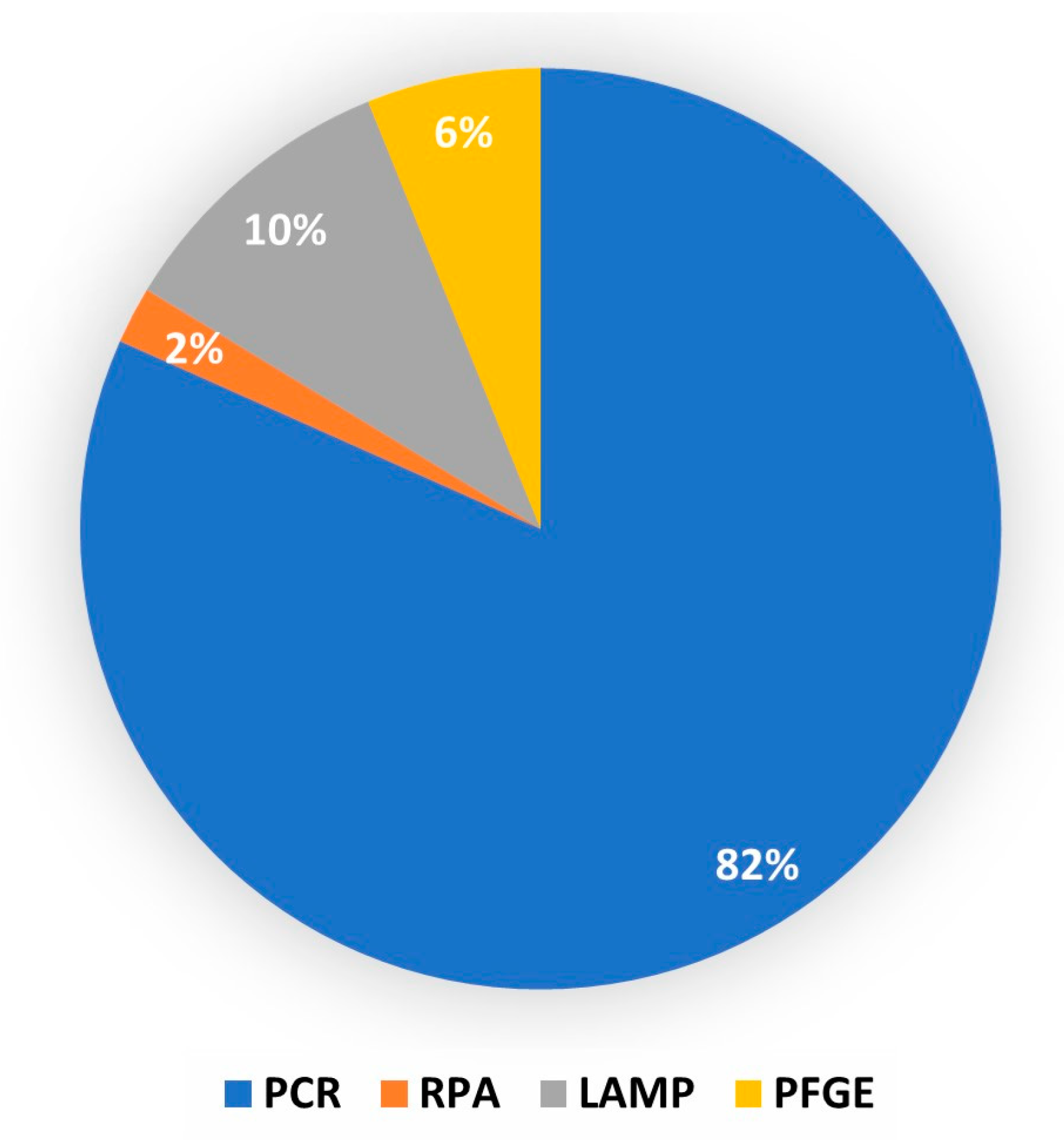 Pathogens 12 01178 g003
