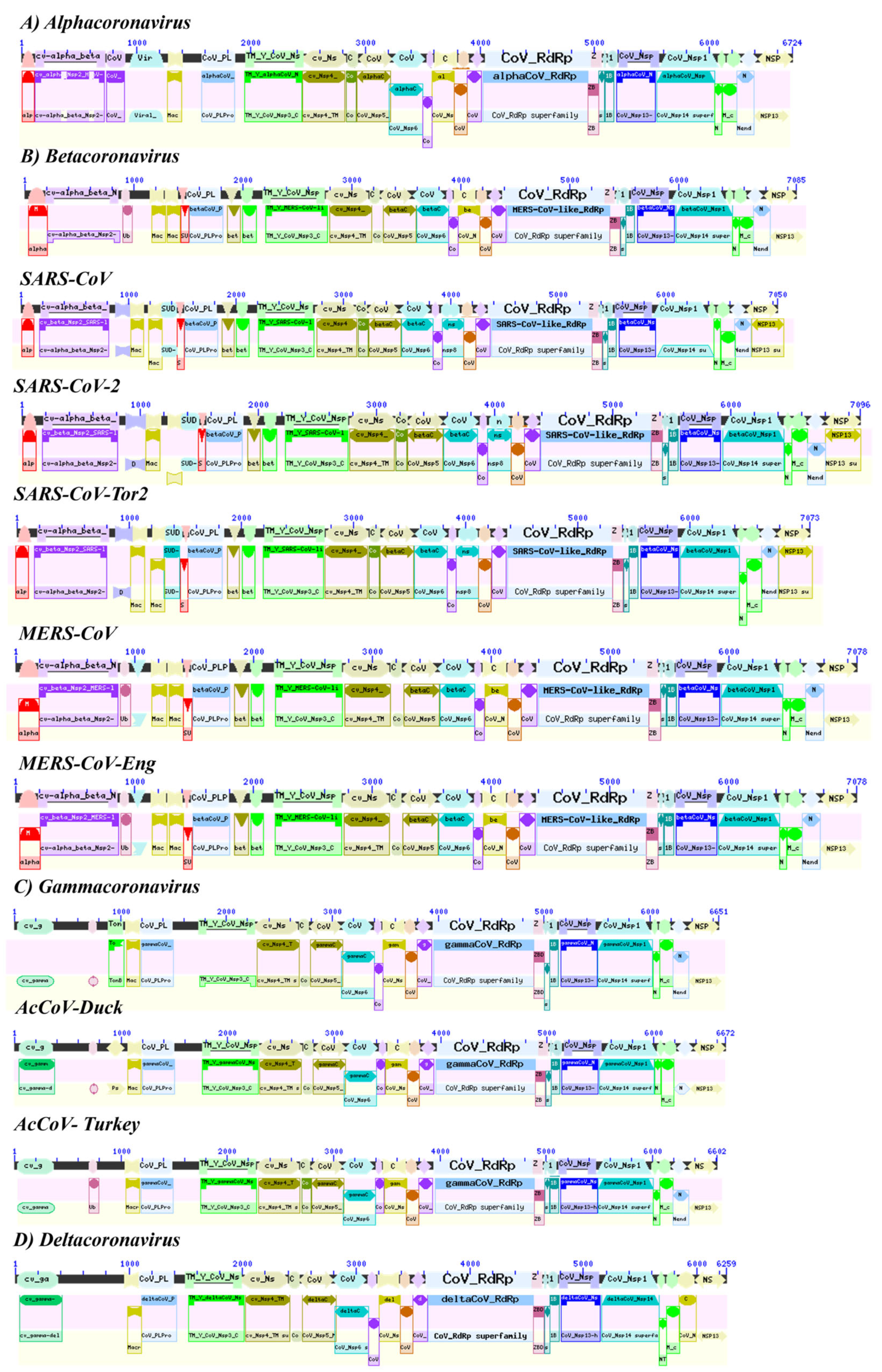 Pathogens 12 01185 g002