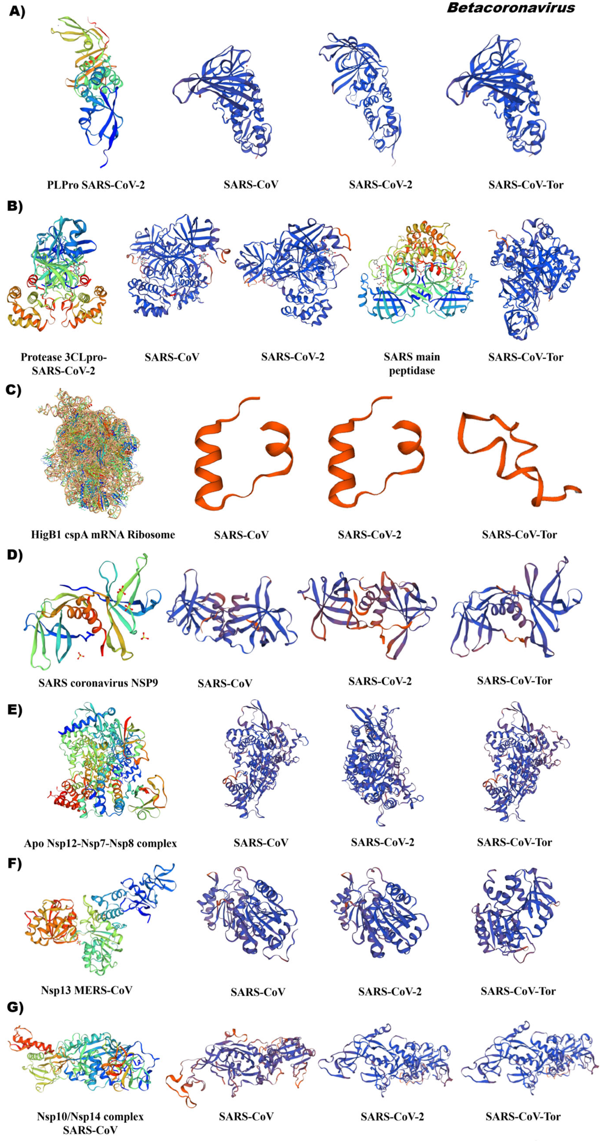 Pathogens 12 01185 g009